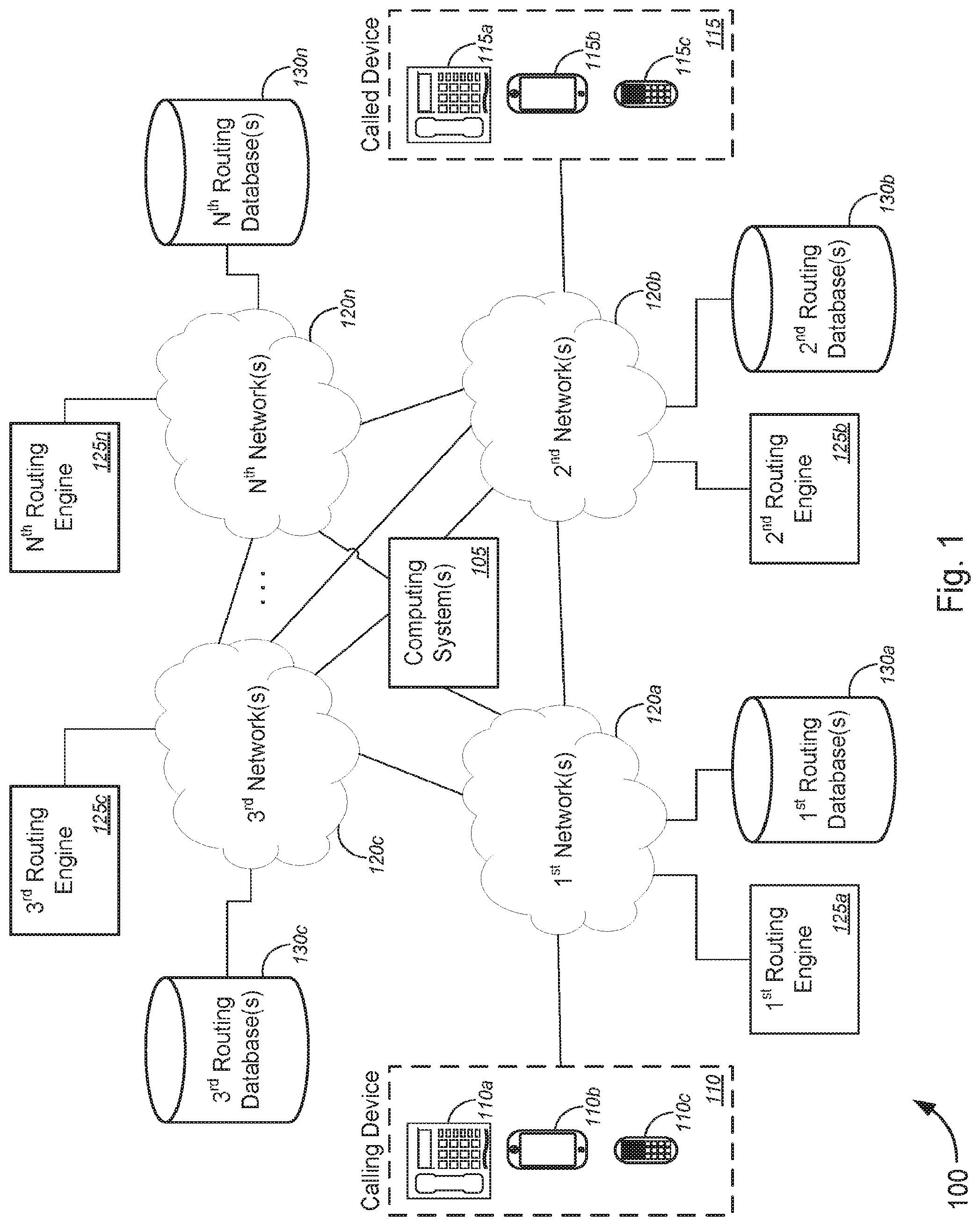 Patent US12101443 — Method and system for managing routing across multiple networks with separate routing masters — Figure 1