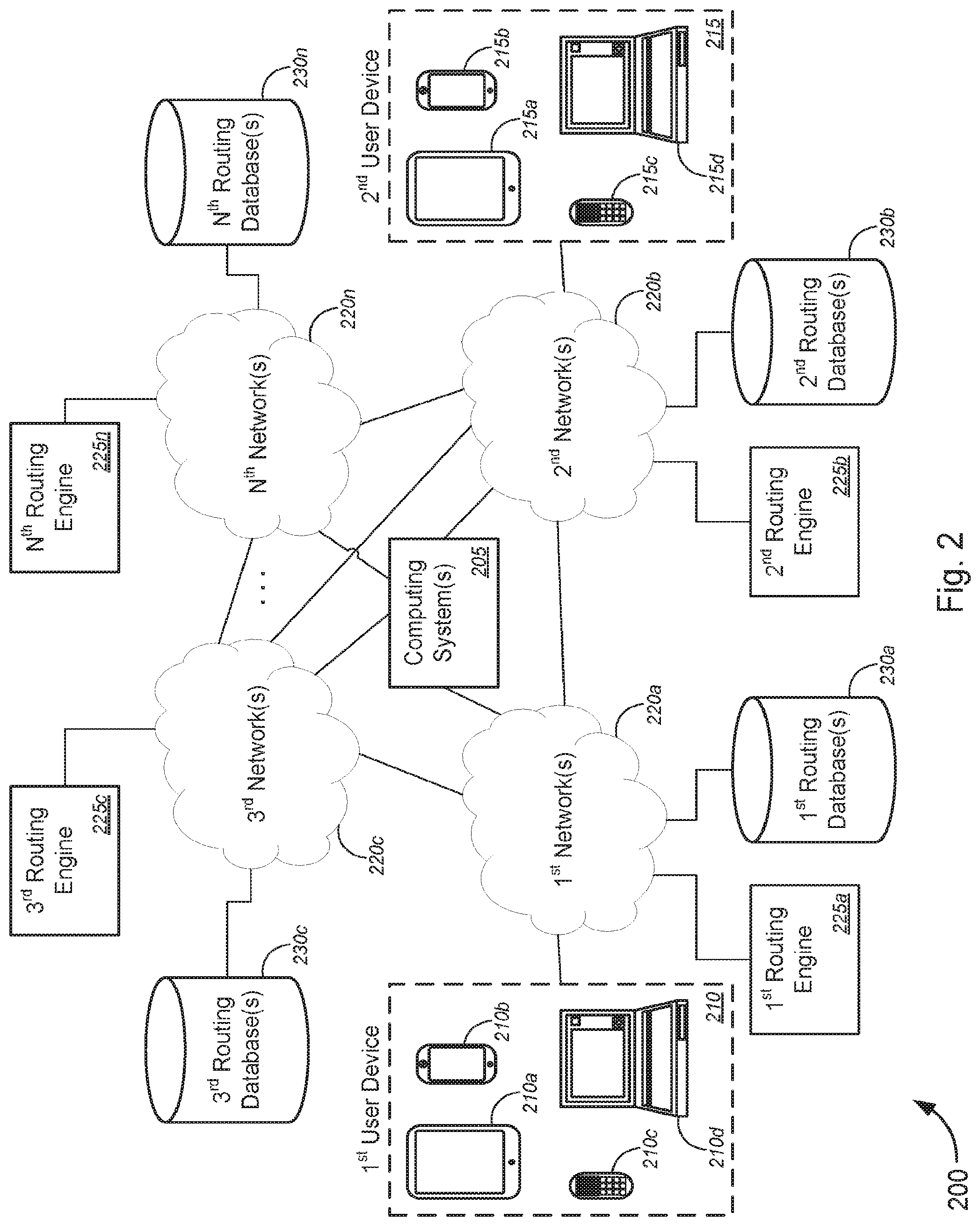 Patent US12101443 Figure 2 – Method and system for managing routing across multiple networks with separate routing masters