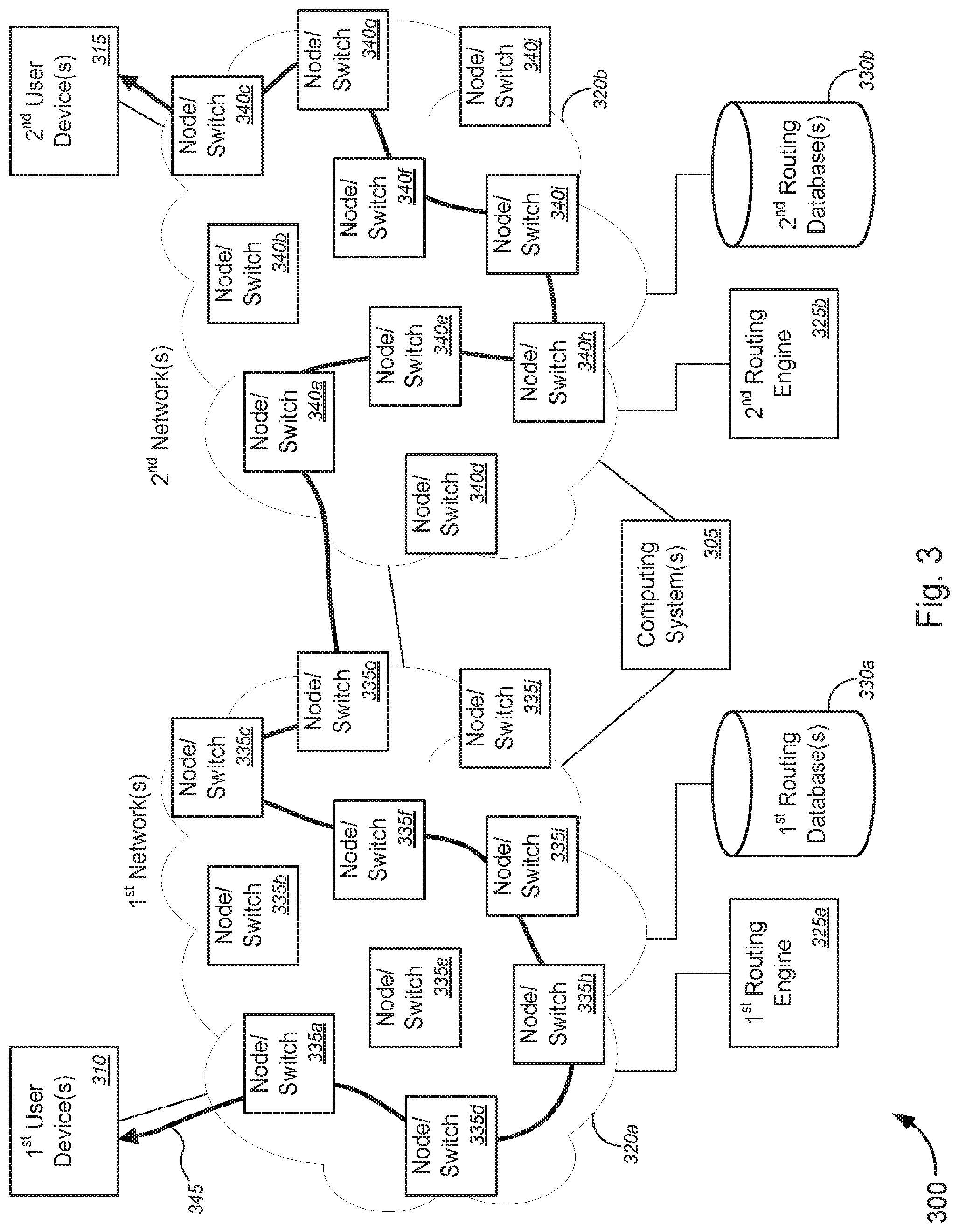 Patent US12101443 Figure 3 – Method and system for managing routing across multiple networks with separate routing masters