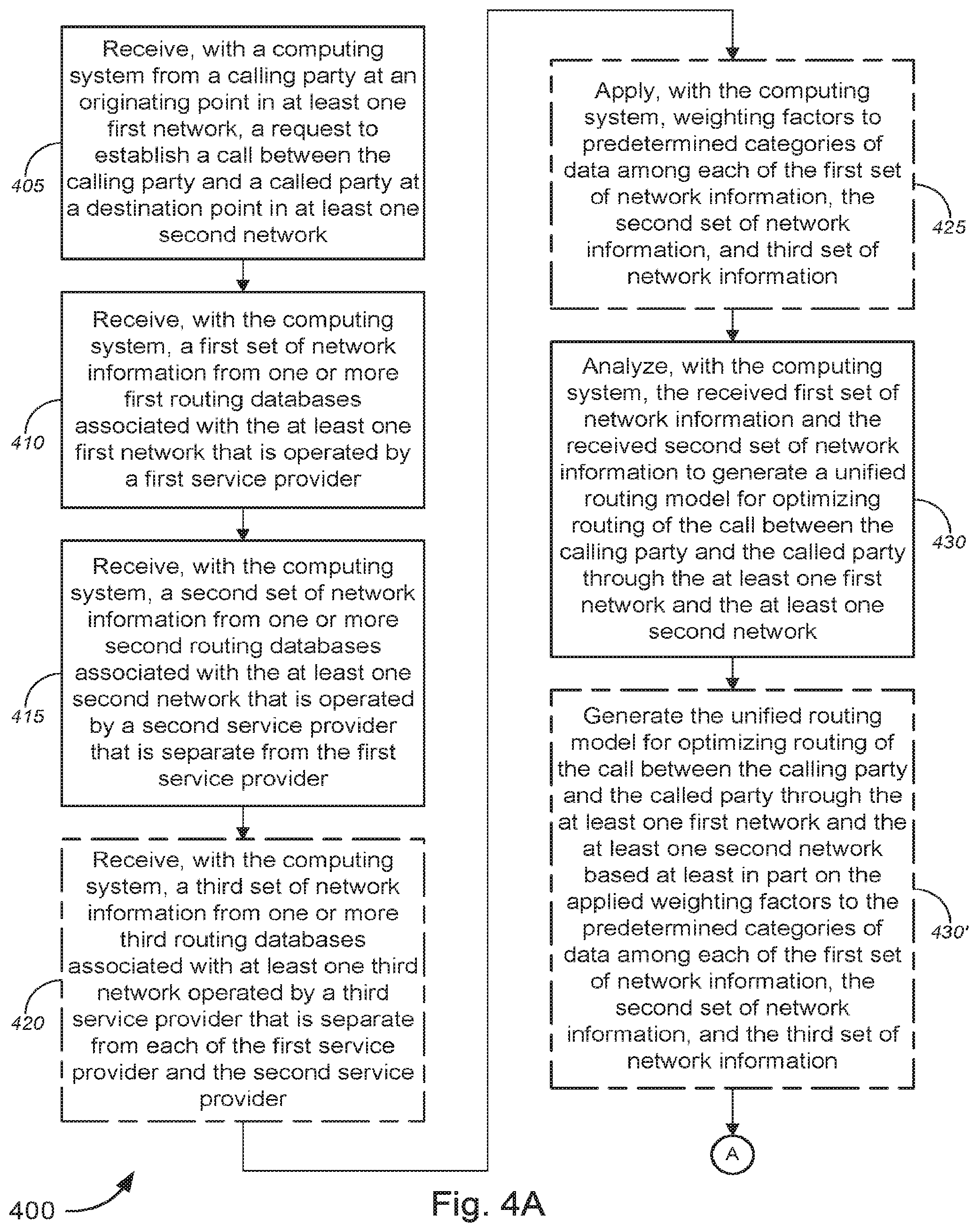 Patent US12101443 Figure 4 – Method and system for managing routing across multiple networks with separate routing masters