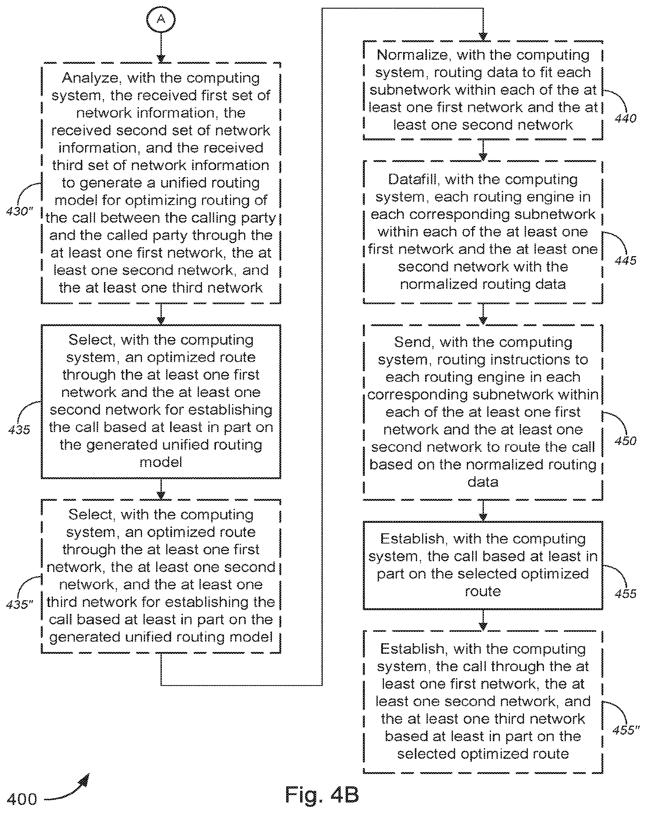 Patent US12101443 Figure 5 – Method and system for managing routing across multiple networks with separate routing masters