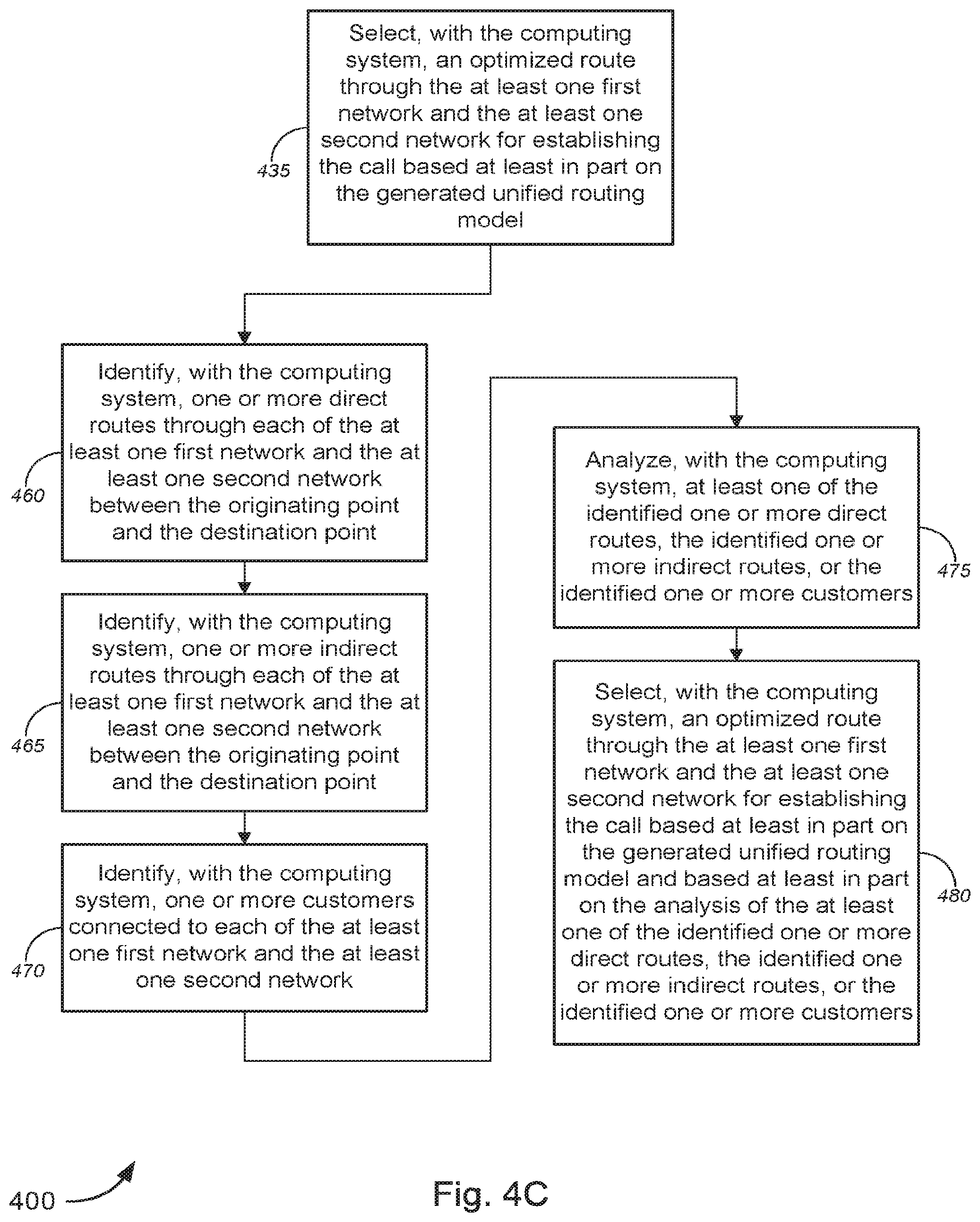 Patent US12101443 Figure 6 – Method and system for managing routing across multiple networks with separate routing masters