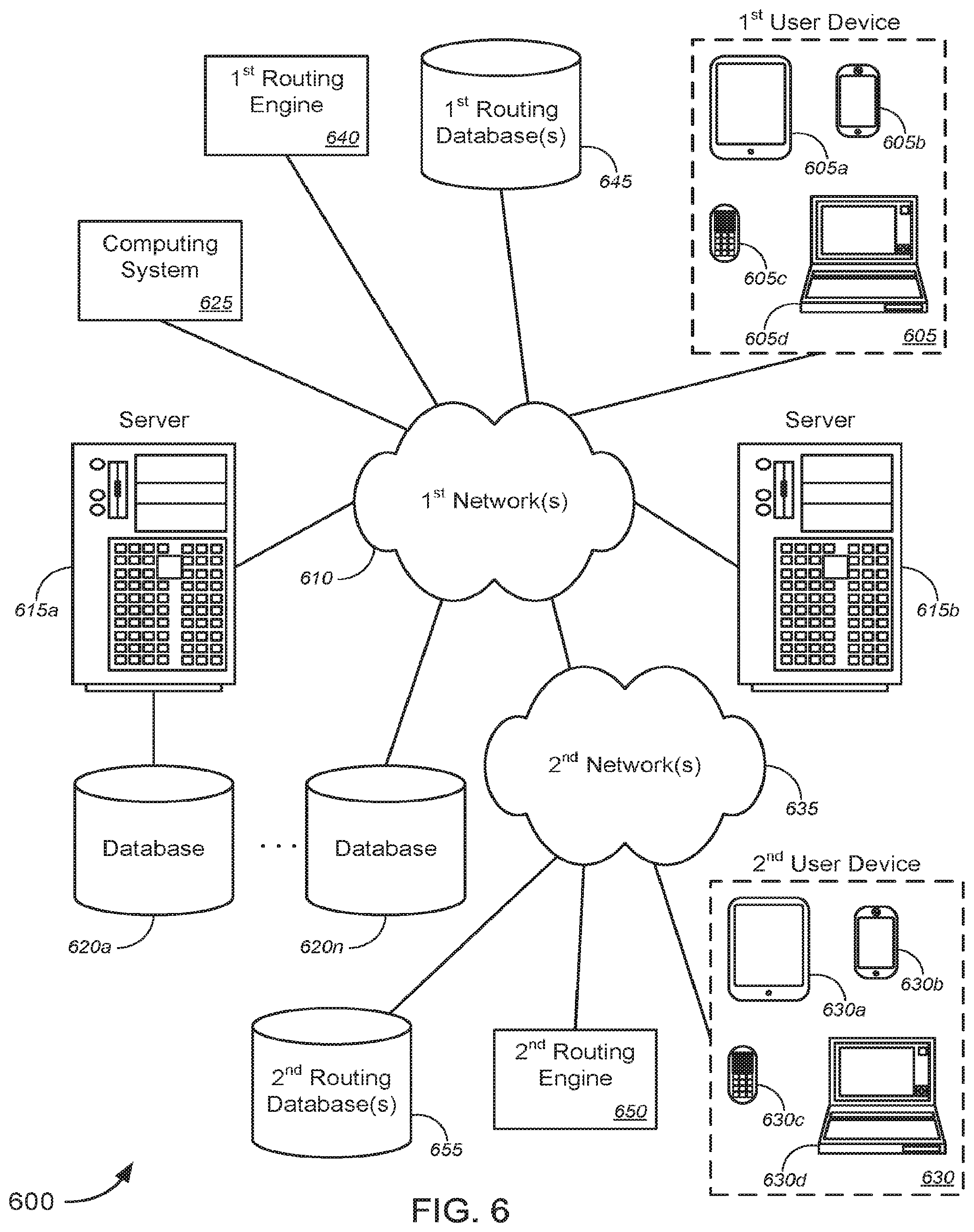 Patent US12101443 Figure 8 – Method and system for managing routing across multiple networks with separate routing masters