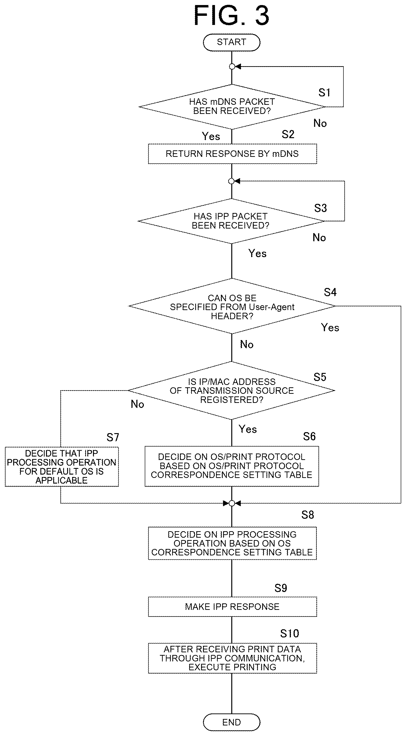Patent US12101445 Figure 2 – Image forming apparatus and method of controlling image forming apparatus which adapt to various OSes/IPP print functions