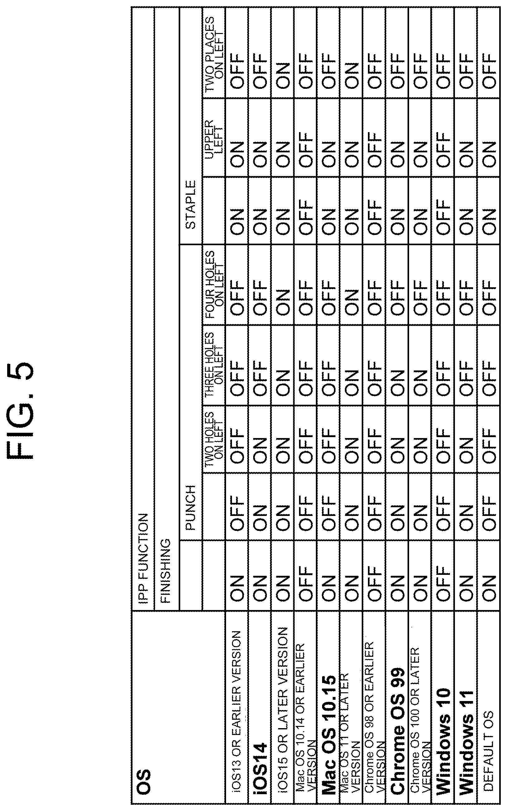 Patent US12101445 Figure 4 – Image forming apparatus and method of controlling image forming apparatus which adapt to various OSes/IPP print functions