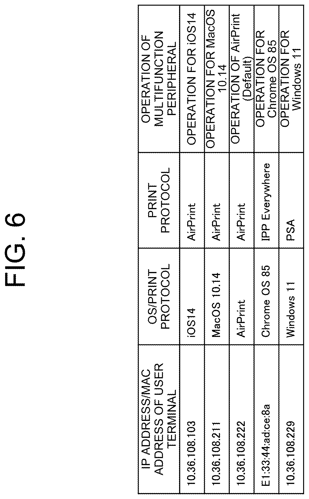 Patent US12101445 Figure 5 – Image forming apparatus and method of controlling image forming apparatus which adapt to various OSes/IPP print functions