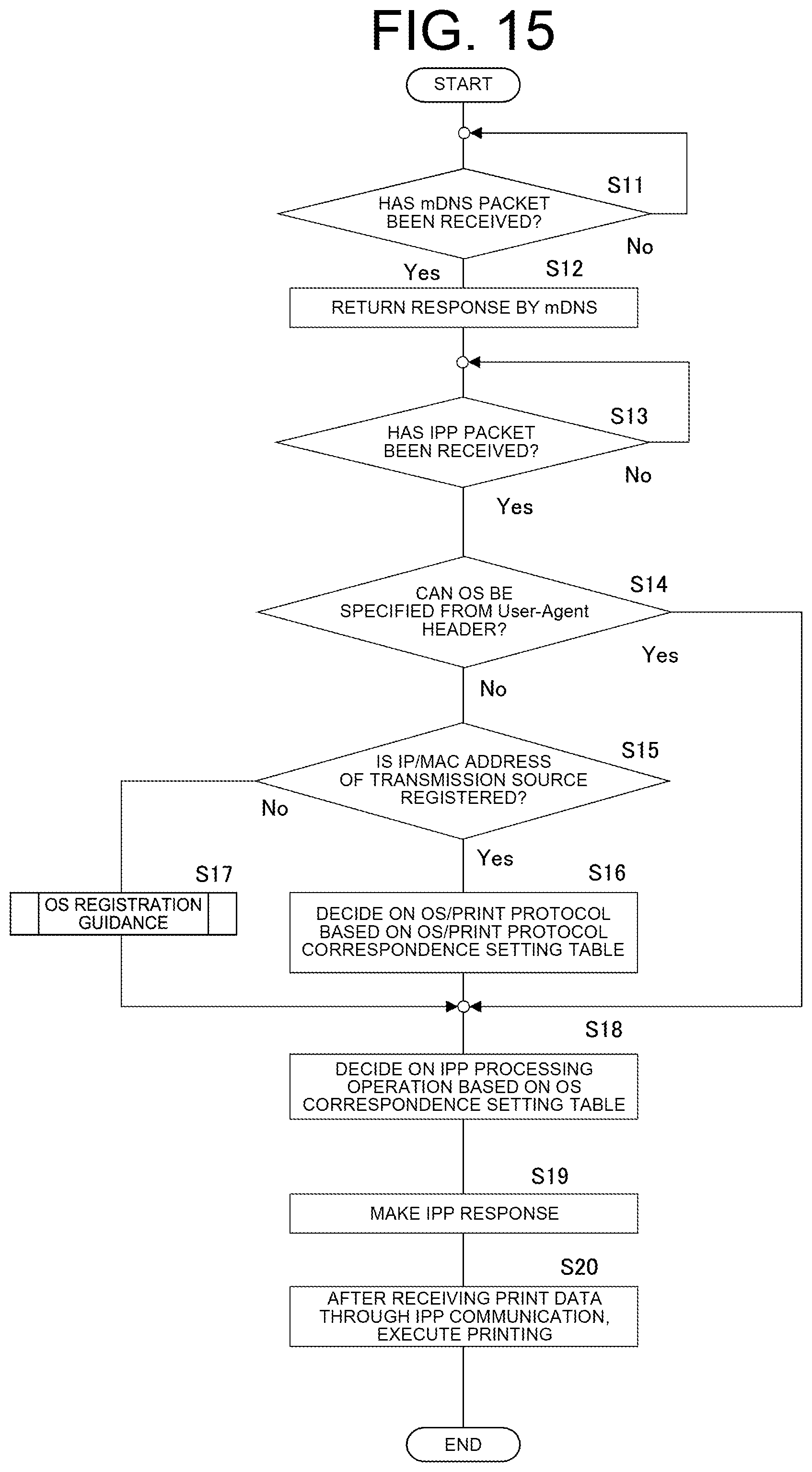 Patent US12101445 Figure 12 – Image forming apparatus and method of controlling image forming apparatus which adapt to various OSes/IPP print functions