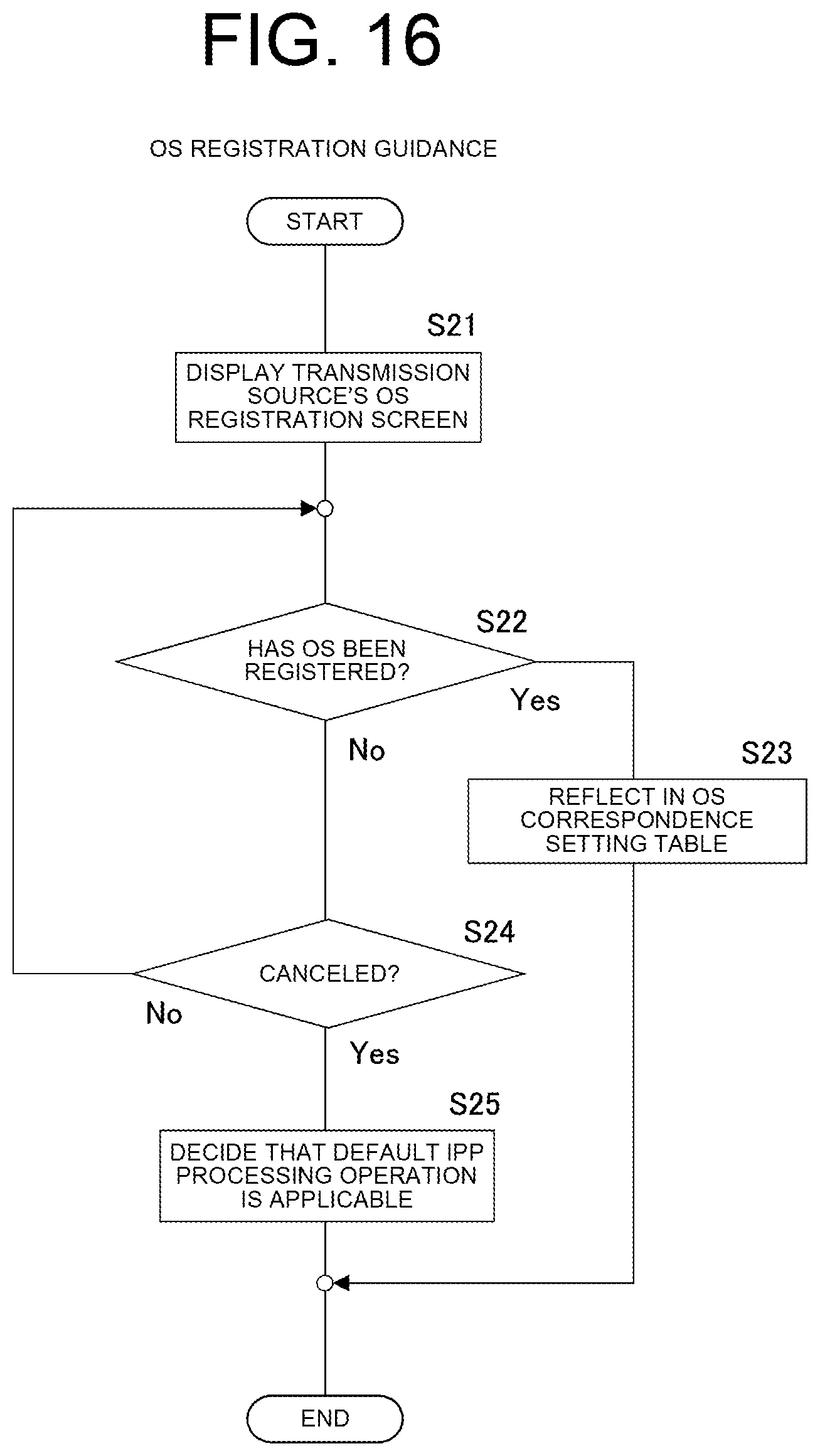 Patent US12101445 Figure 13 – Image forming apparatus and method of controlling image forming apparatus which adapt to various OSes/IPP print functions