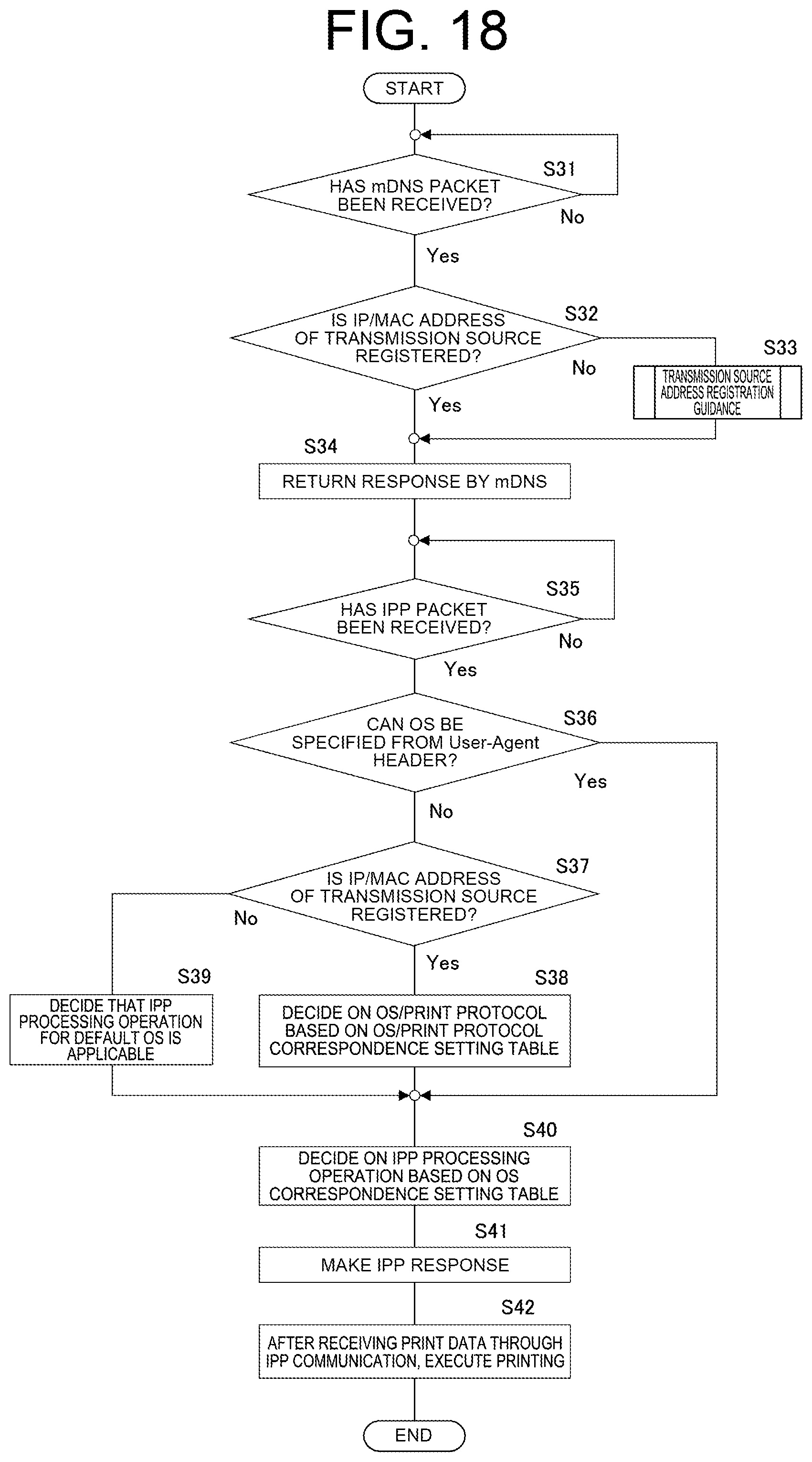Patent US12101445 Figure 15 – Image forming apparatus and method of controlling image forming apparatus which adapt to various OSes/IPP print functions