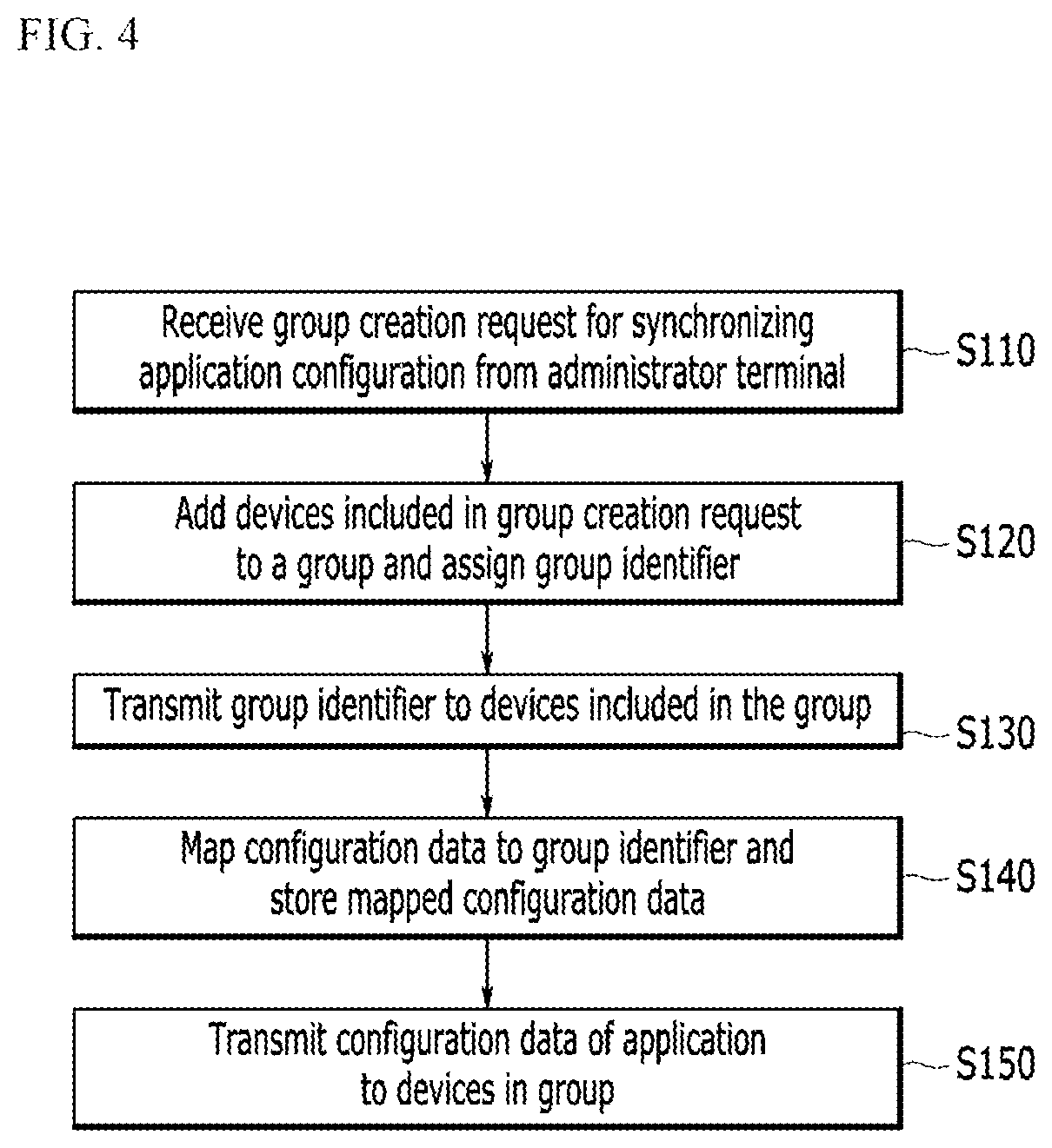 Patent US12101446 Figure 4 – Group based application configuration