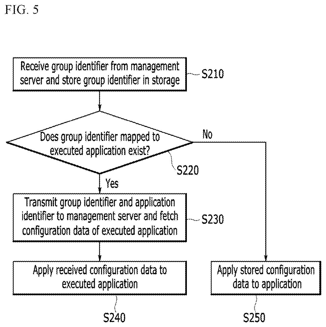 Patent US12101446 Figure 5 – Group based application configuration