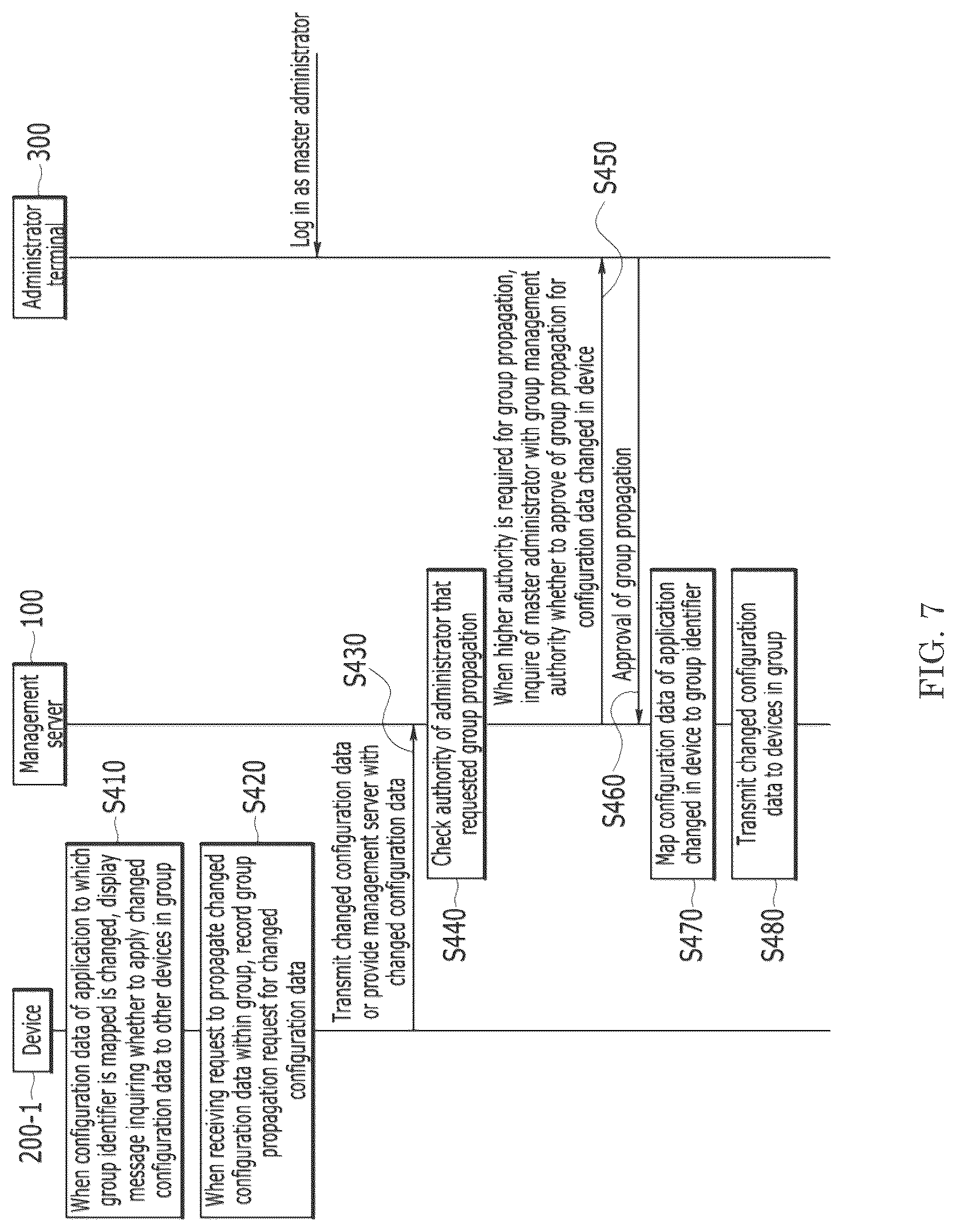 Patent US12101446 Figure 7 – Group based application configuration