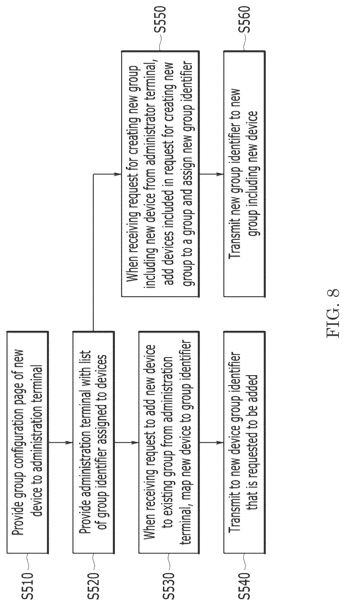 Patent US12101446 Figure 8 – Group based application configuration