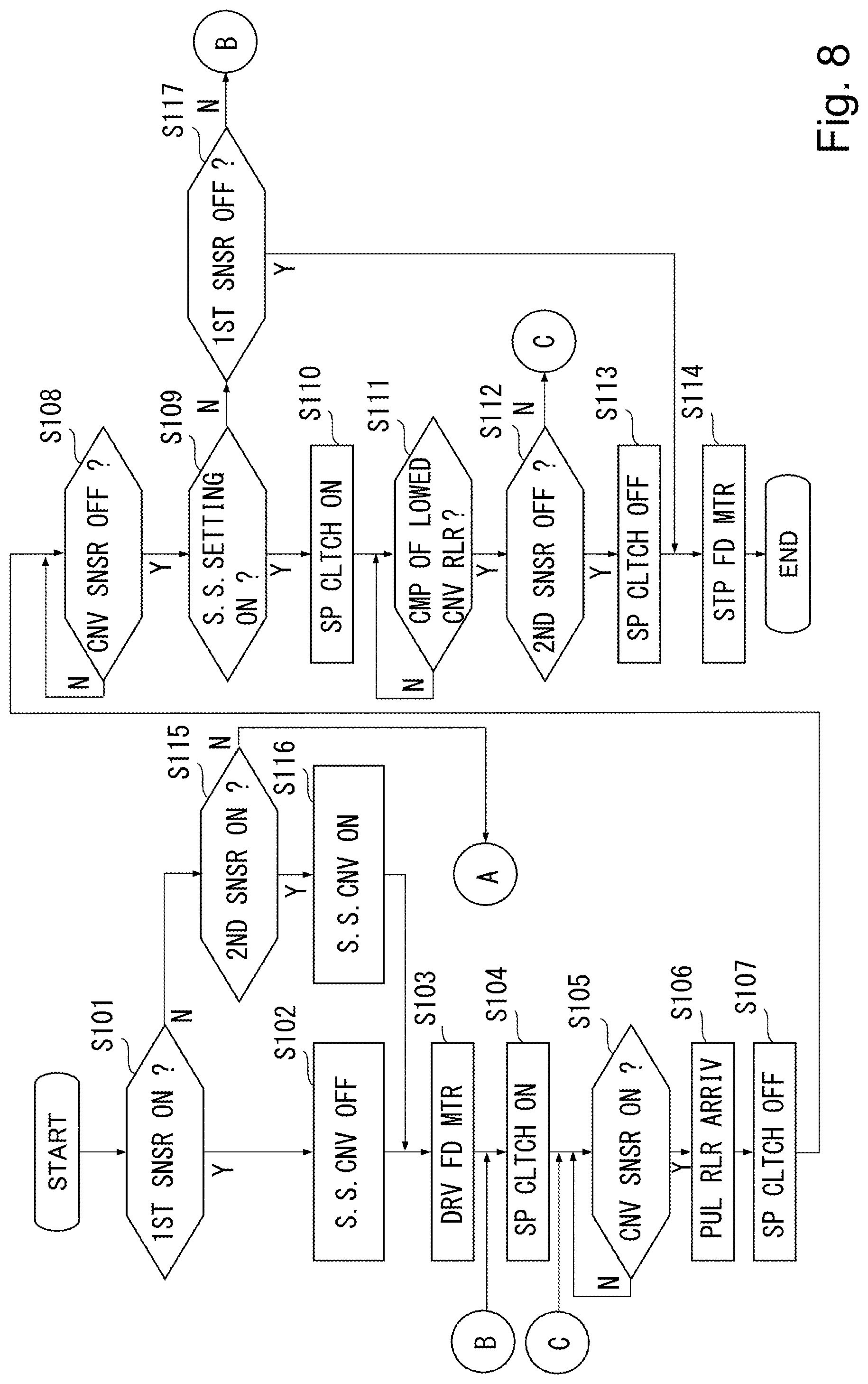 Patent US12101448 Figure 8 – Document feeding apparatus, image reading apparatus, and image forming apparatus