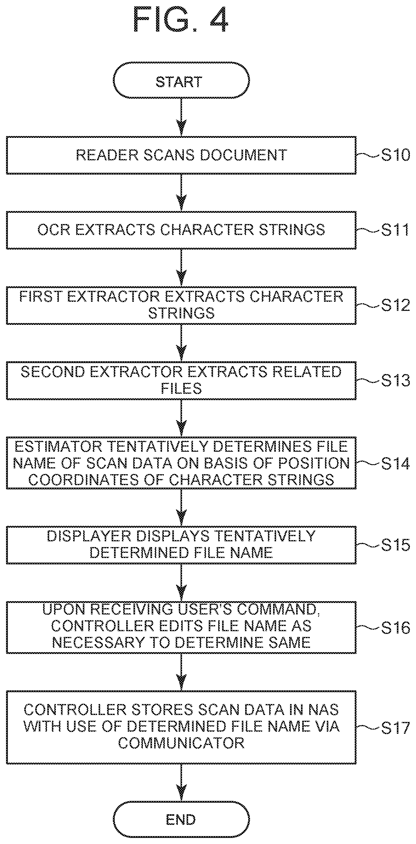 Patent US12101449 Figure 4 – Image forming apparatus, image forming system, and image forming method for determining a file name for scanned image data