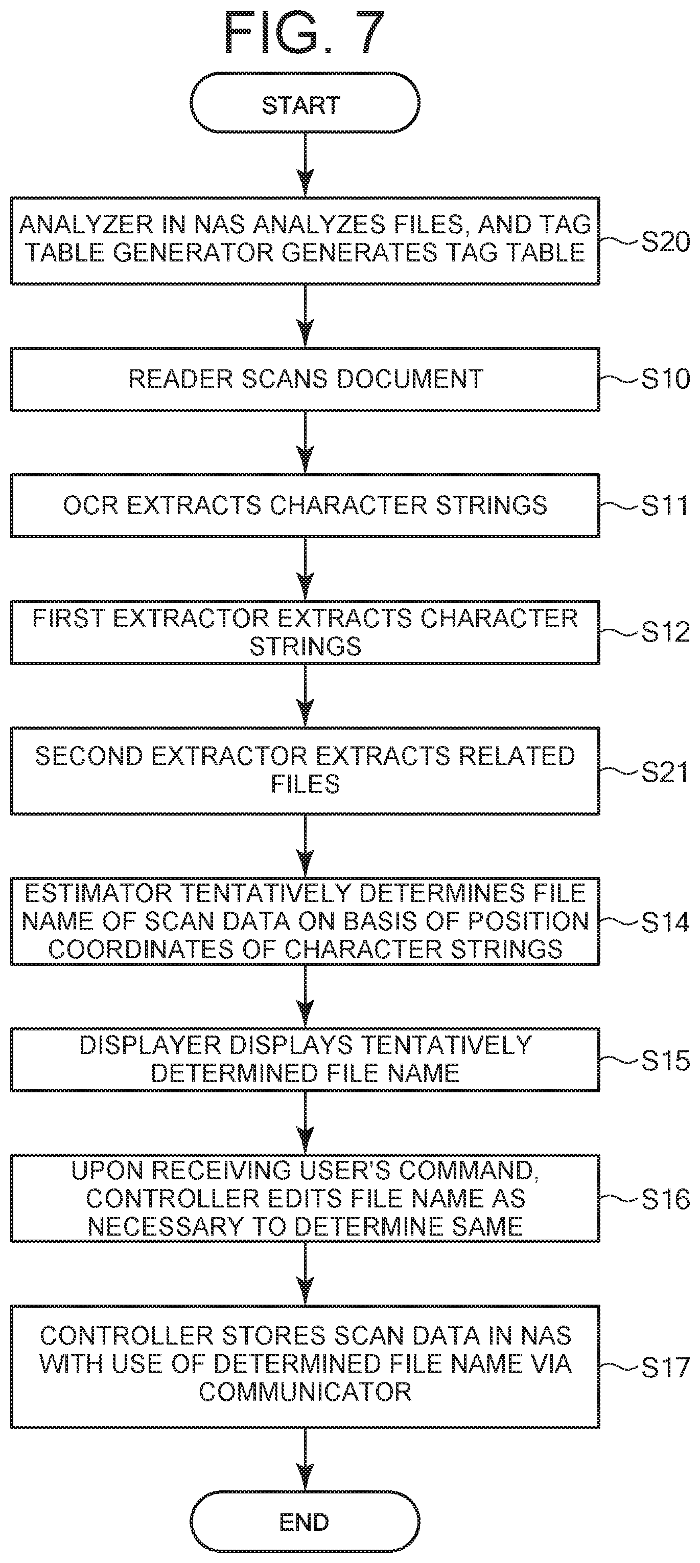 Patent US12101449 Figure 7 – Image forming apparatus, image forming system, and image forming method for determining a file name for scanned image data
