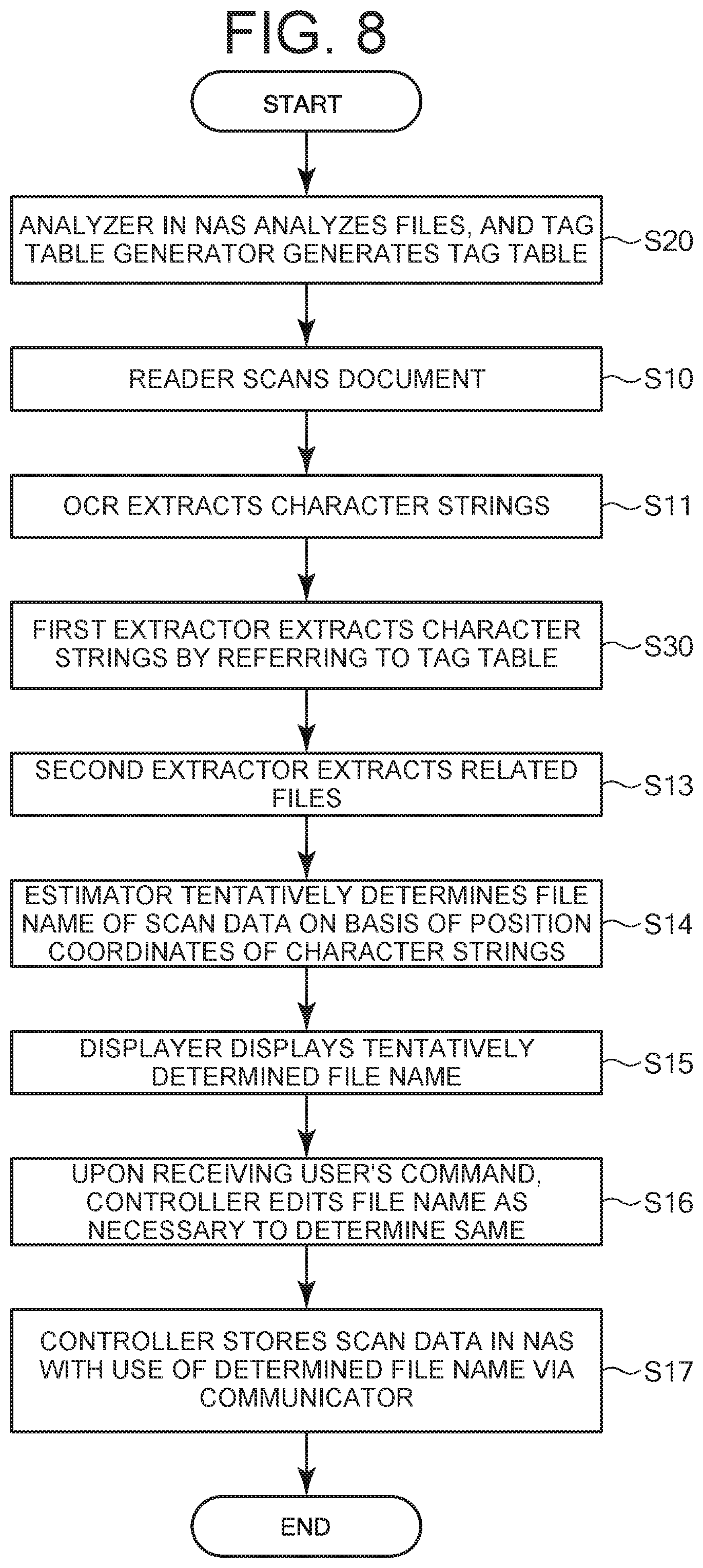 Patent US12101449 Figure 8 – Image forming apparatus, image forming system, and image forming method for determining a file name for scanned image data