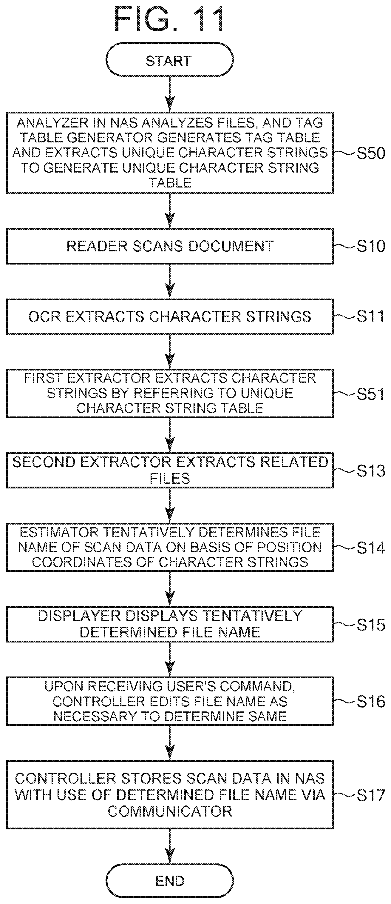 Patent US12101449 Figure 12 – Image forming apparatus, image forming system, and image forming method for determining a file name for scanned image data