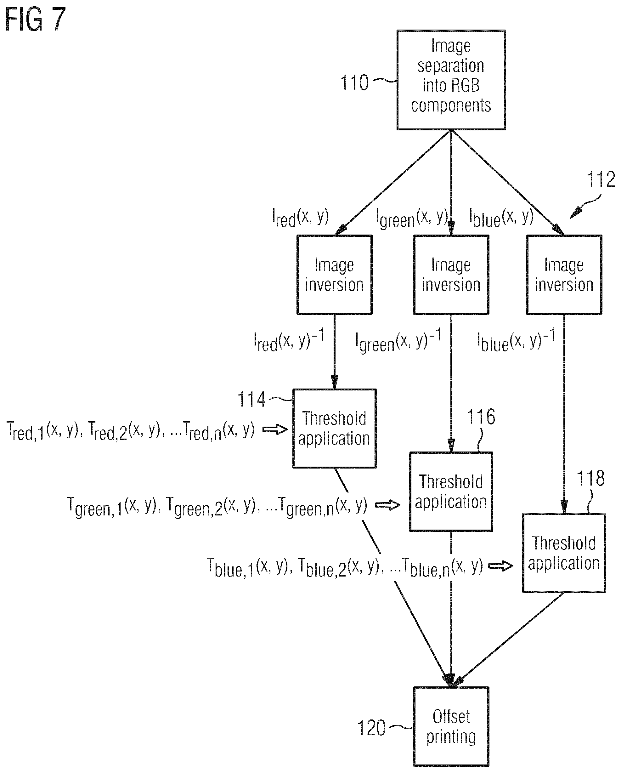 Patent US12101450 Figure 5 – Method of generating a secure image
