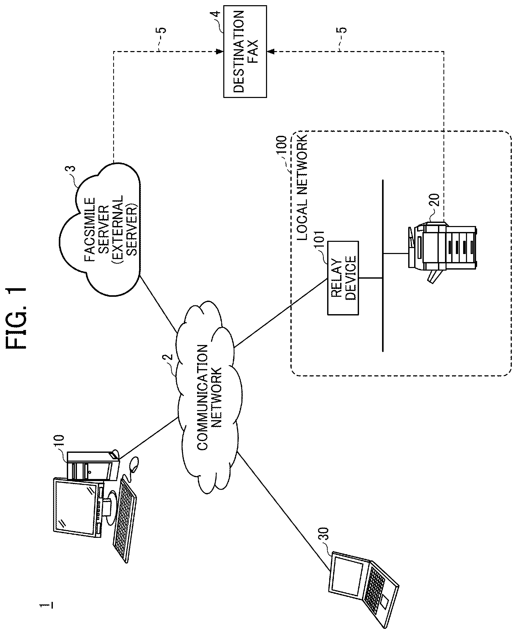 Patent US12101451 Figure 1 – Facsimile transmission system, facsimile transmission method, and non-transitory recording medium for determining which facsimile transmission is performed based on attribute
