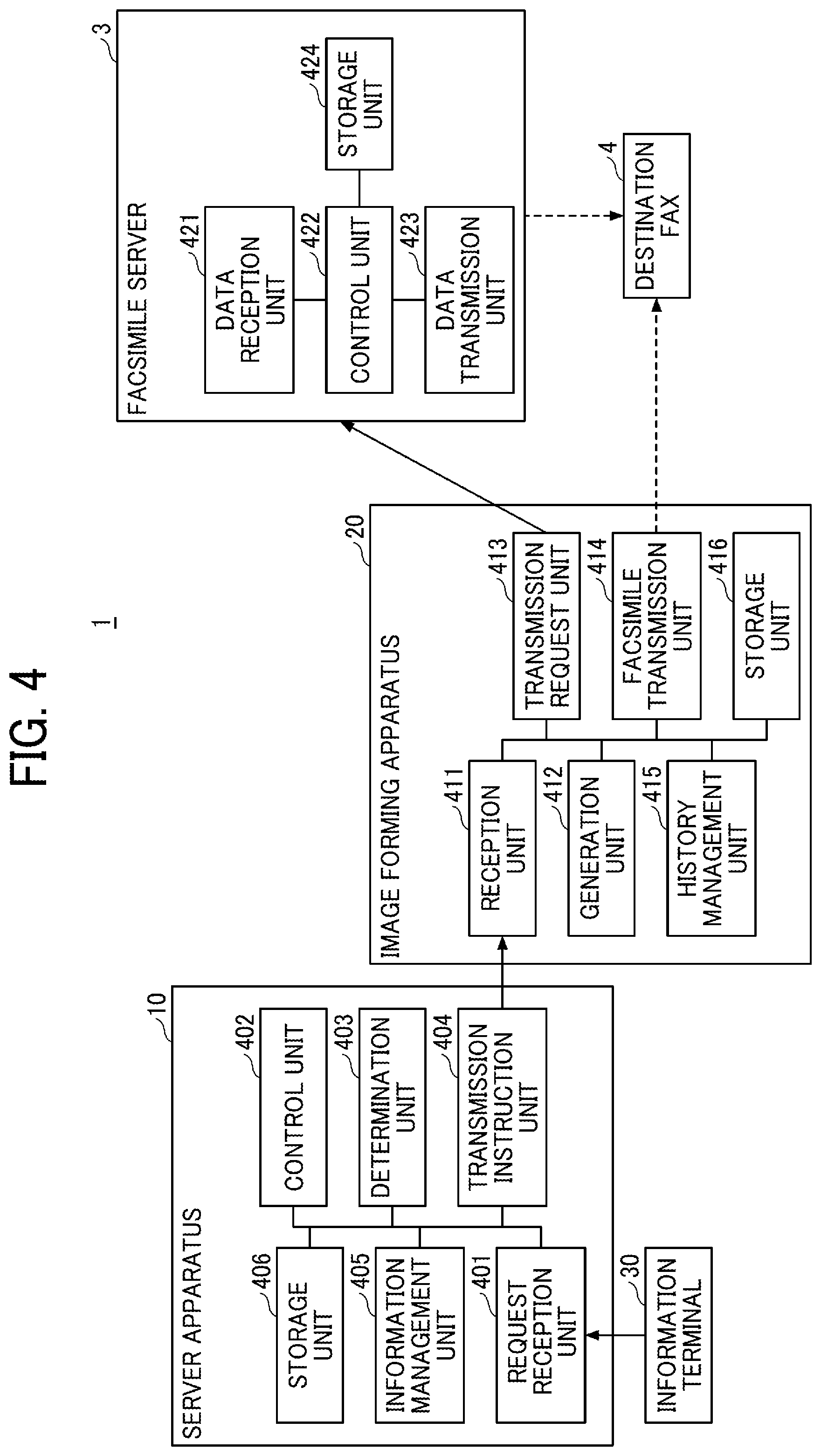 Patent US12101451 Figure 4 – Facsimile transmission system, facsimile transmission method, and non-transitory recording medium for determining which facsimile transmission is performed based on attribute