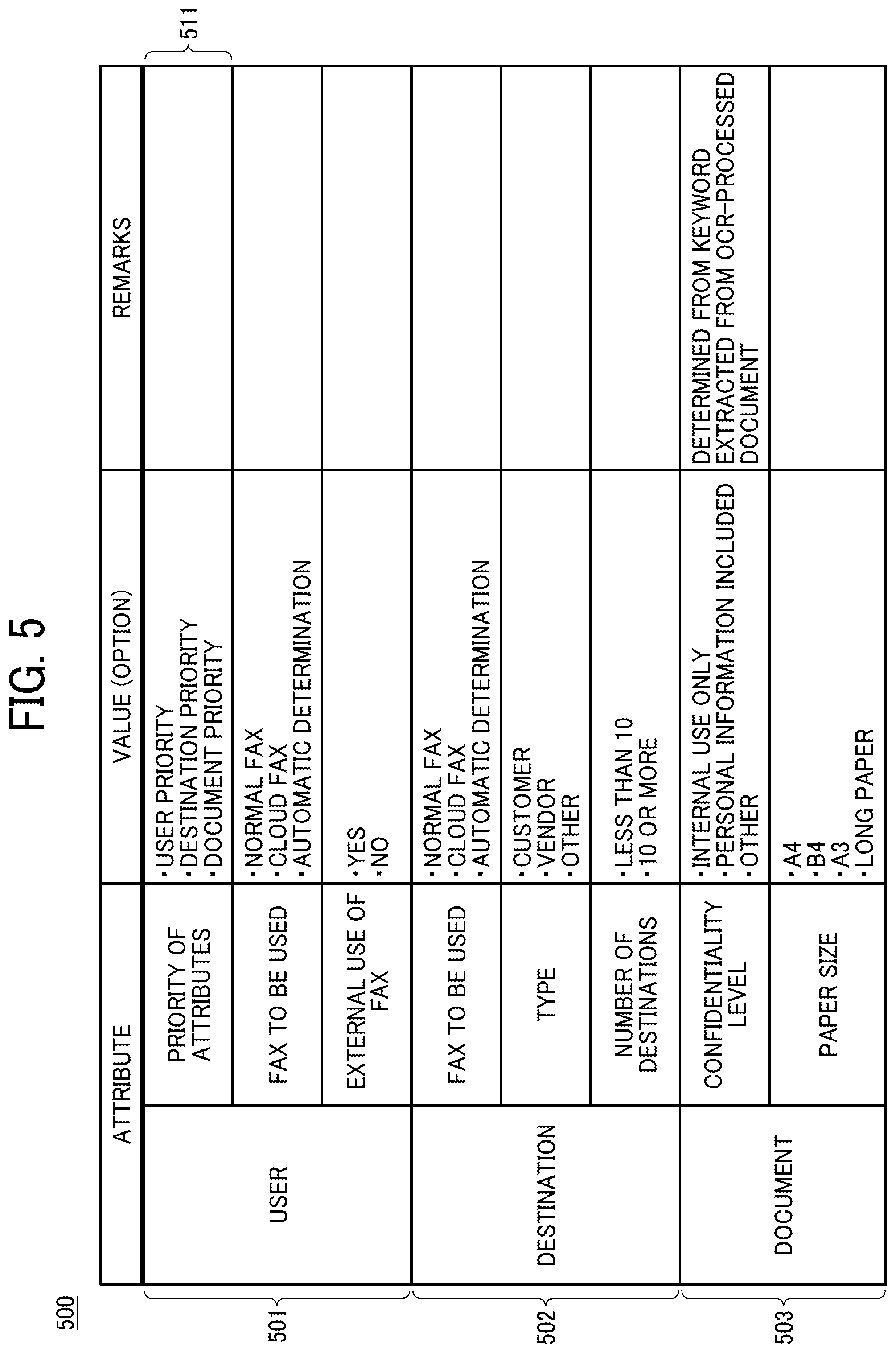 Patent US12101451 Figure 5 – Facsimile transmission system, facsimile transmission method, and non-transitory recording medium for determining which facsimile transmission is performed based on attribute