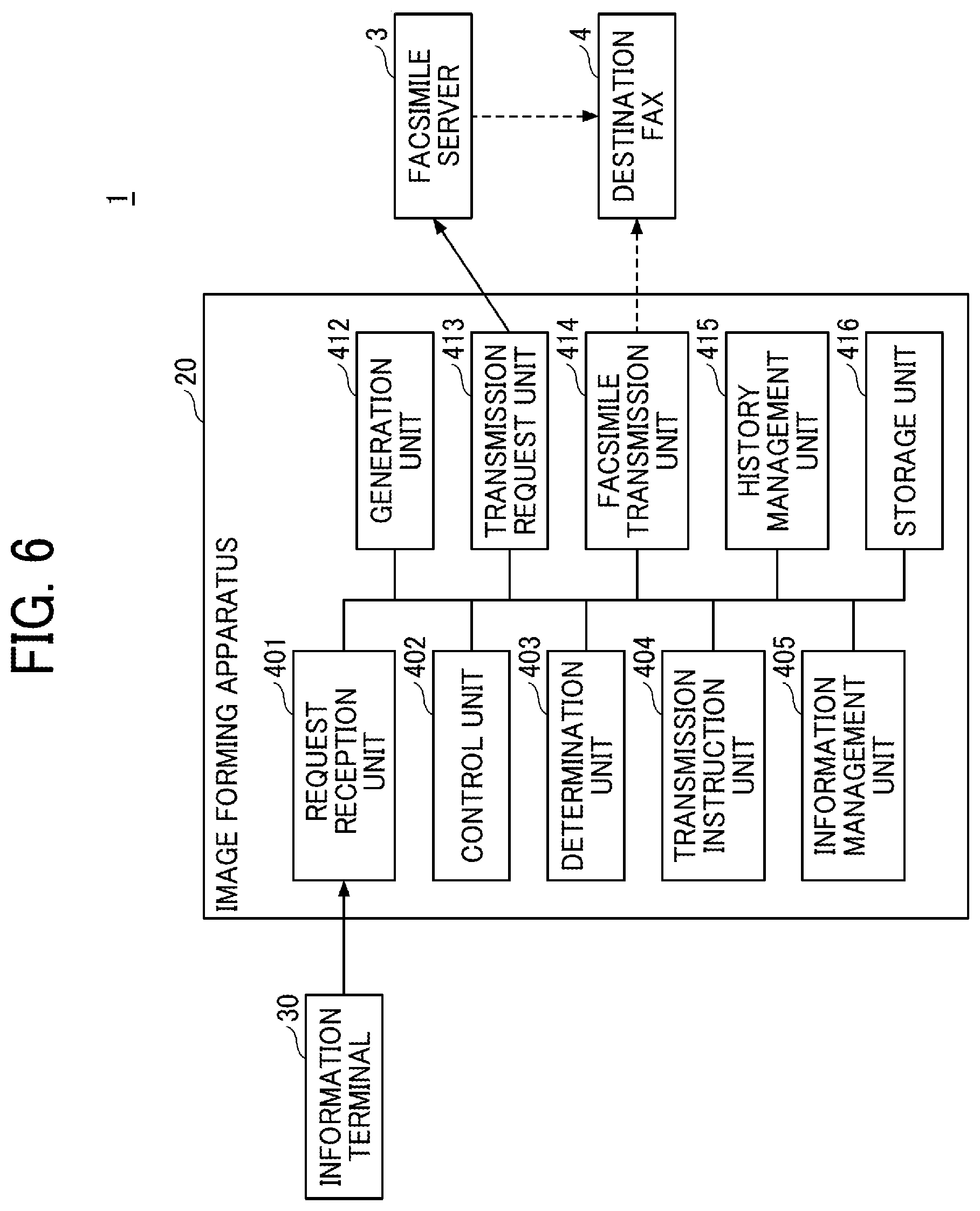 Patent US12101451 Figure 6 – Facsimile transmission system, facsimile transmission method, and non-transitory recording medium for determining which facsimile transmission is performed based on attribute