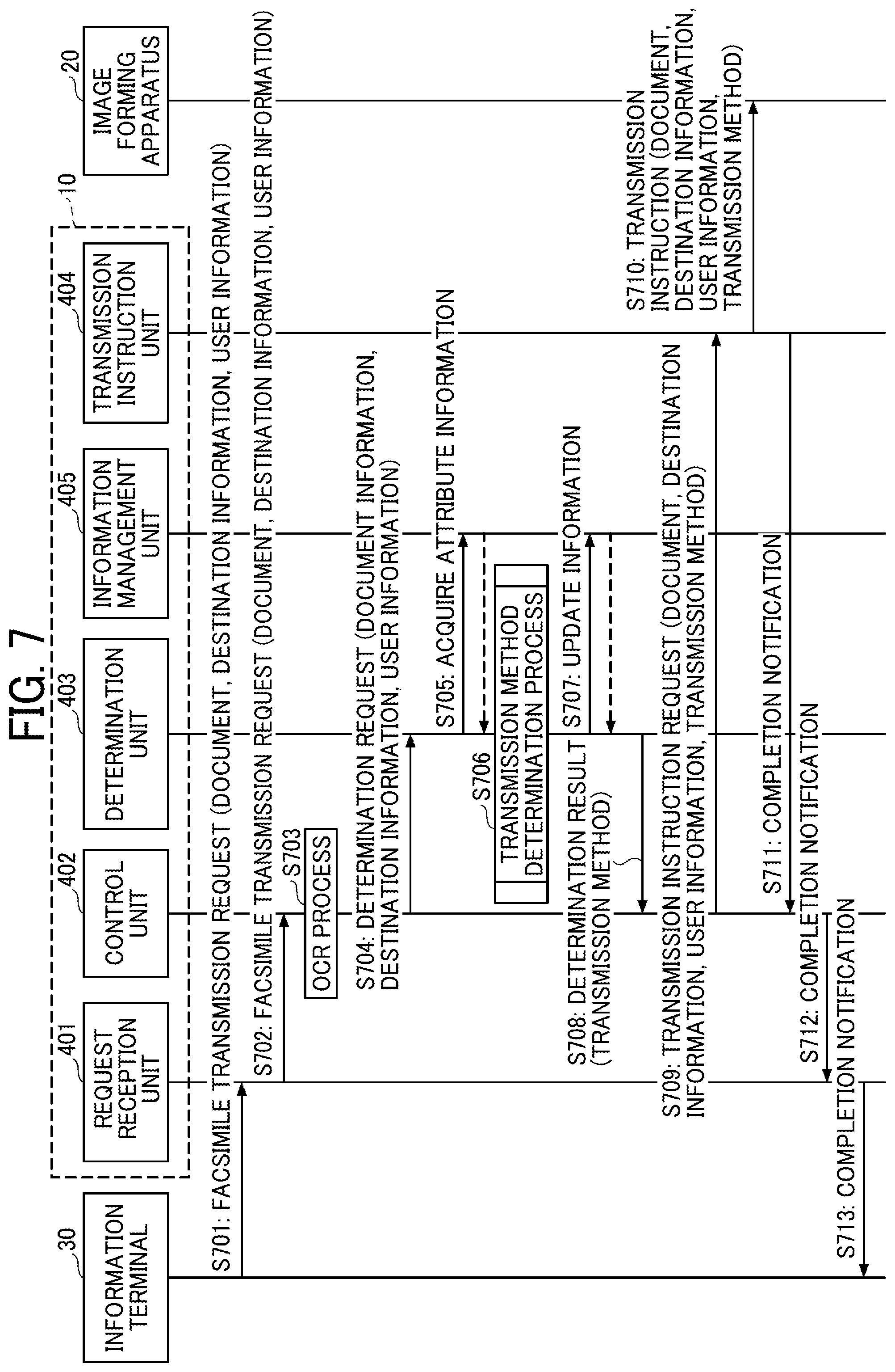 Patent US12101451 Figure 7 – Facsimile transmission system, facsimile transmission method, and non-transitory recording medium for determining which facsimile transmission is performed based on attribute