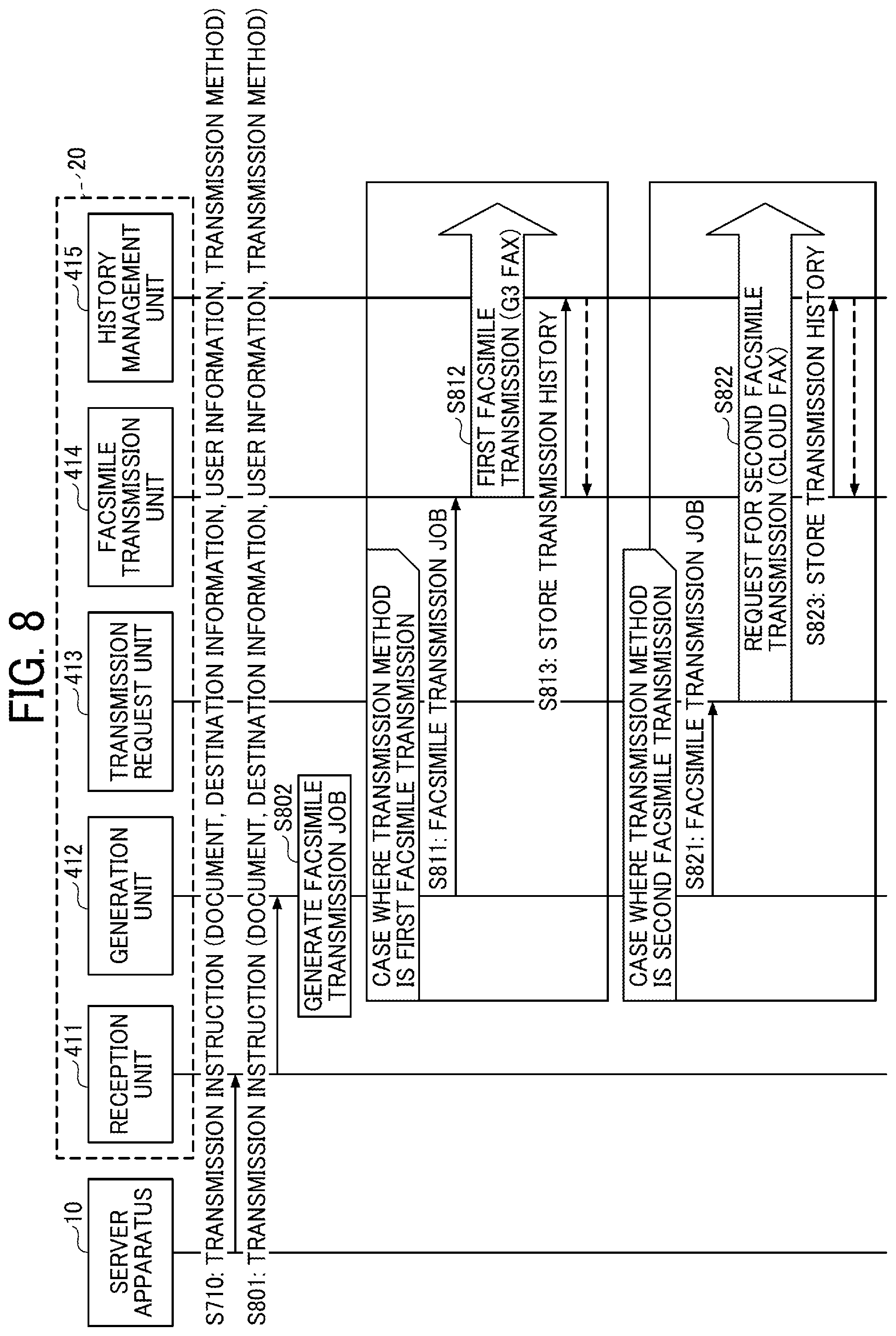 Patent US12101451 Figure 8 – Facsimile transmission system, facsimile transmission method, and non-transitory recording medium for determining which facsimile transmission is performed based on attribute