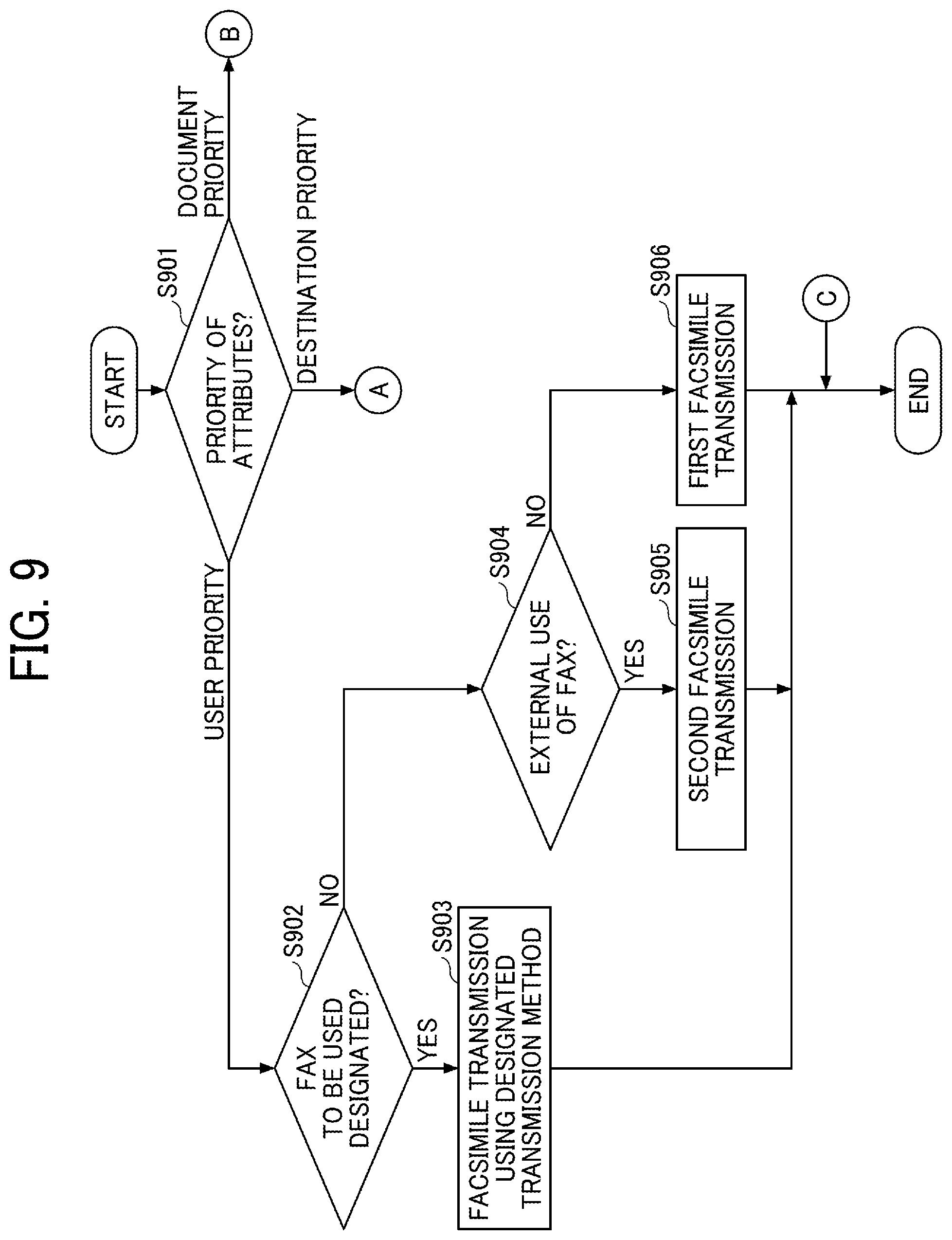 Patent US12101451 Figure 9 – Facsimile transmission system, facsimile transmission method, and non-transitory recording medium for determining which facsimile transmission is performed based on attribute