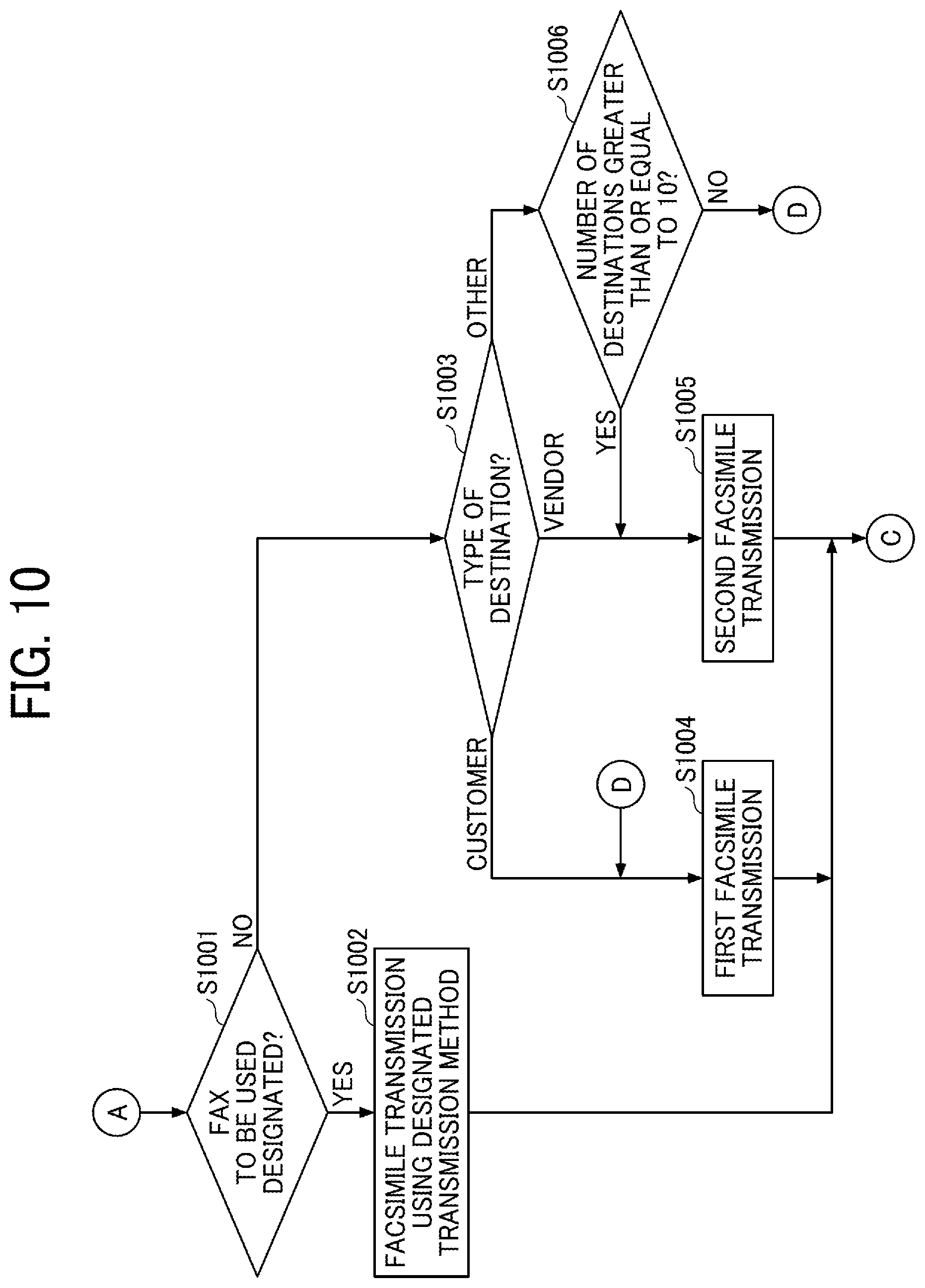 Patent US12101451 Figure 10 – Facsimile transmission system, facsimile transmission method, and non-transitory recording medium for determining which facsimile transmission is performed based on attribute