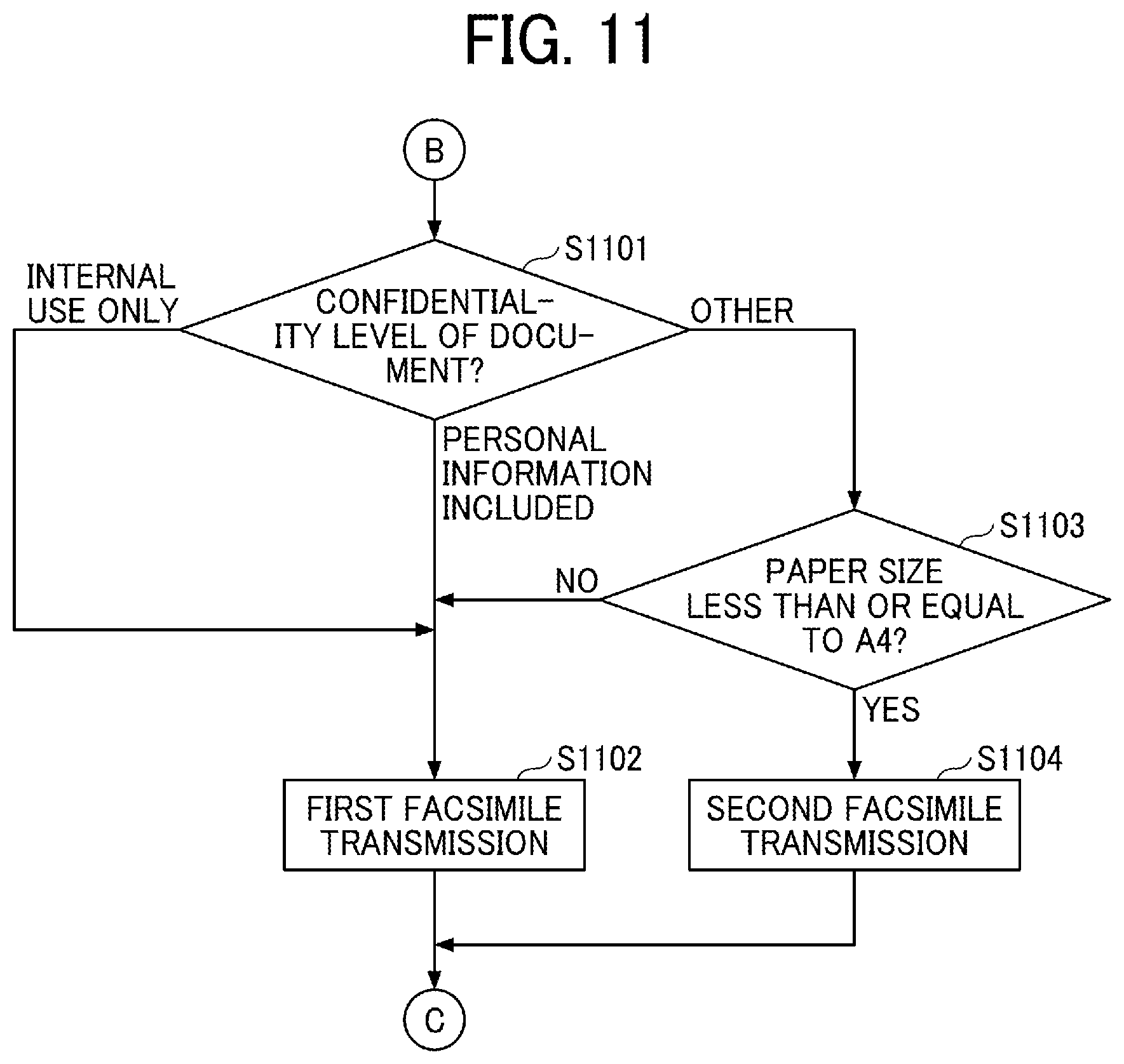 Patent US12101451 Figure 11 – Facsimile transmission system, facsimile transmission method, and non-transitory recording medium for determining which facsimile transmission is performed based on attribute
