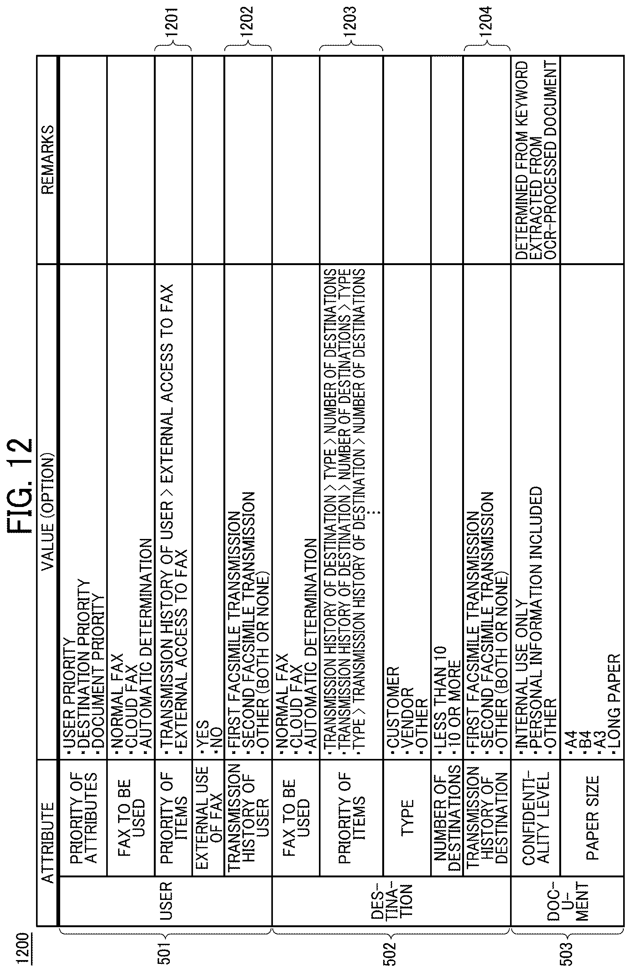 Patent US12101451 Figure 12 – Facsimile transmission system, facsimile transmission method, and non-transitory recording medium for determining which facsimile transmission is performed based on attribute