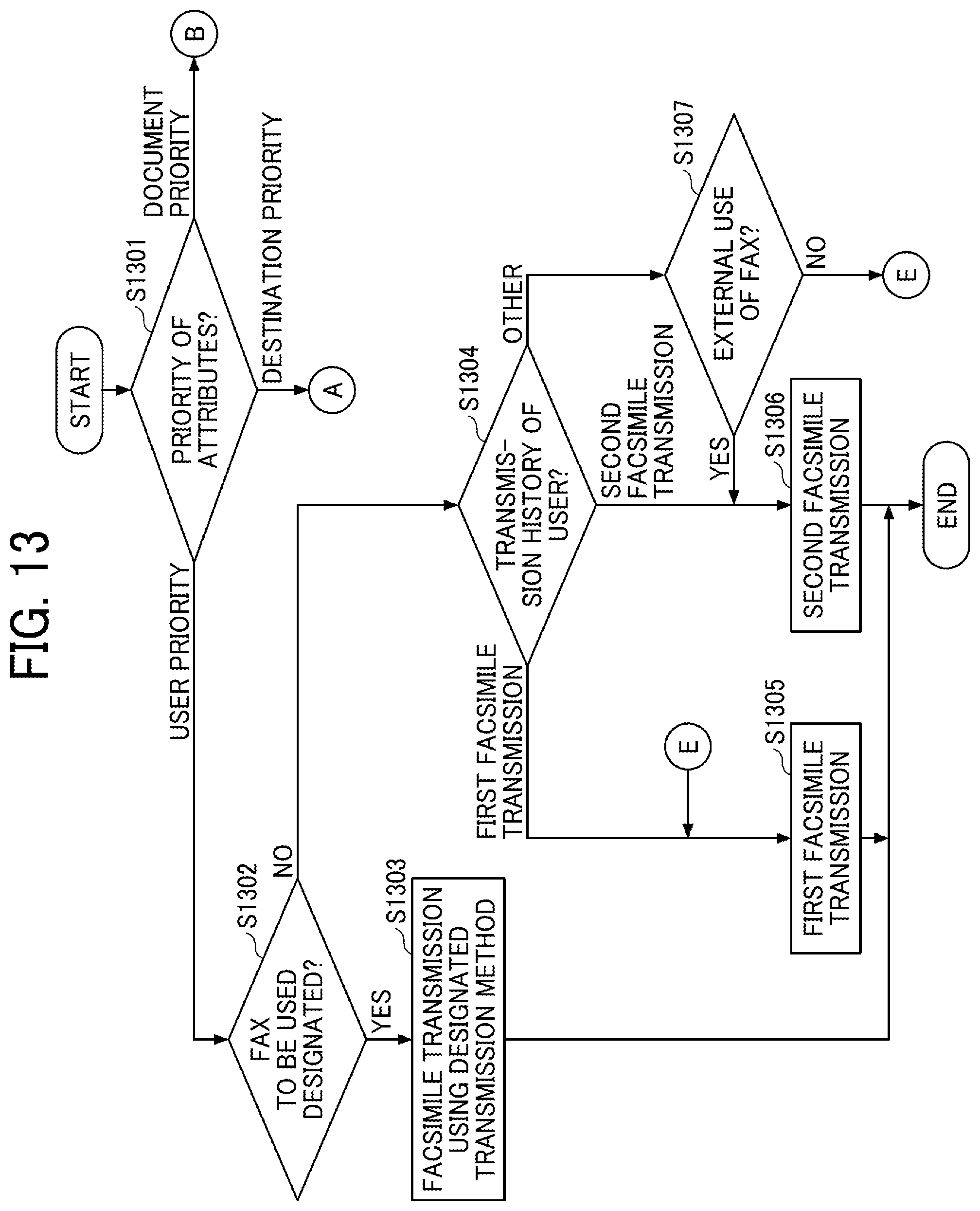Patent US12101451 Figure 13 – Facsimile transmission system, facsimile transmission method, and non-transitory recording medium for determining which facsimile transmission is performed based on attribute