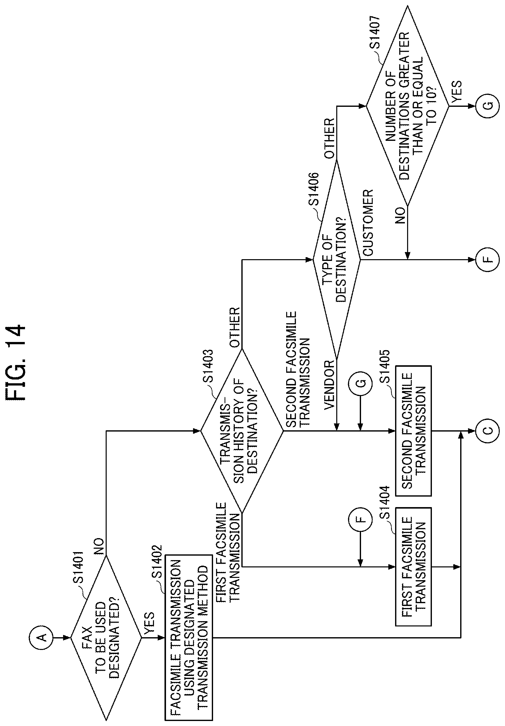 Patent US12101451 Figure 14 – Facsimile transmission system, facsimile transmission method, and non-transitory recording medium for determining which facsimile transmission is performed based on attribute
