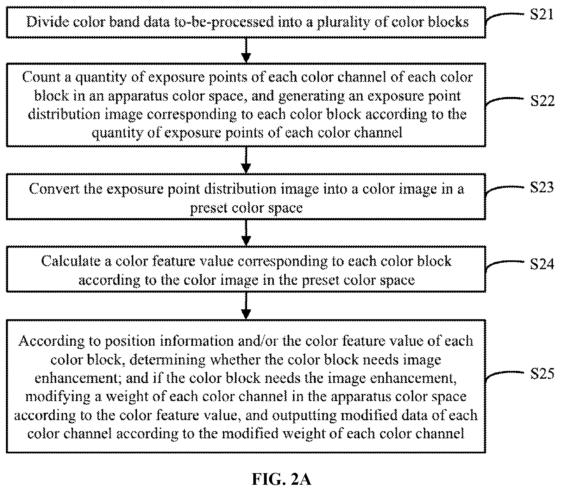 Patent US12101452 Figure 2 – Color enhancement method, image-forming apparatus, and storage medium