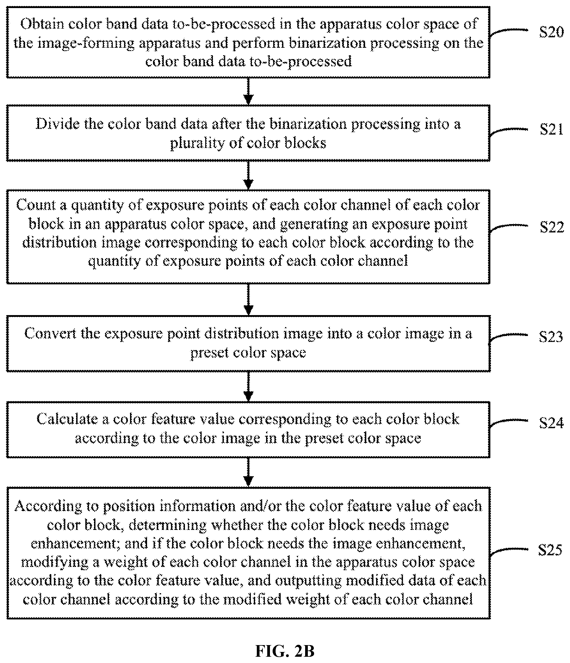 Patent US12101452 Figure 3 – Color enhancement method, image-forming apparatus, and storage medium