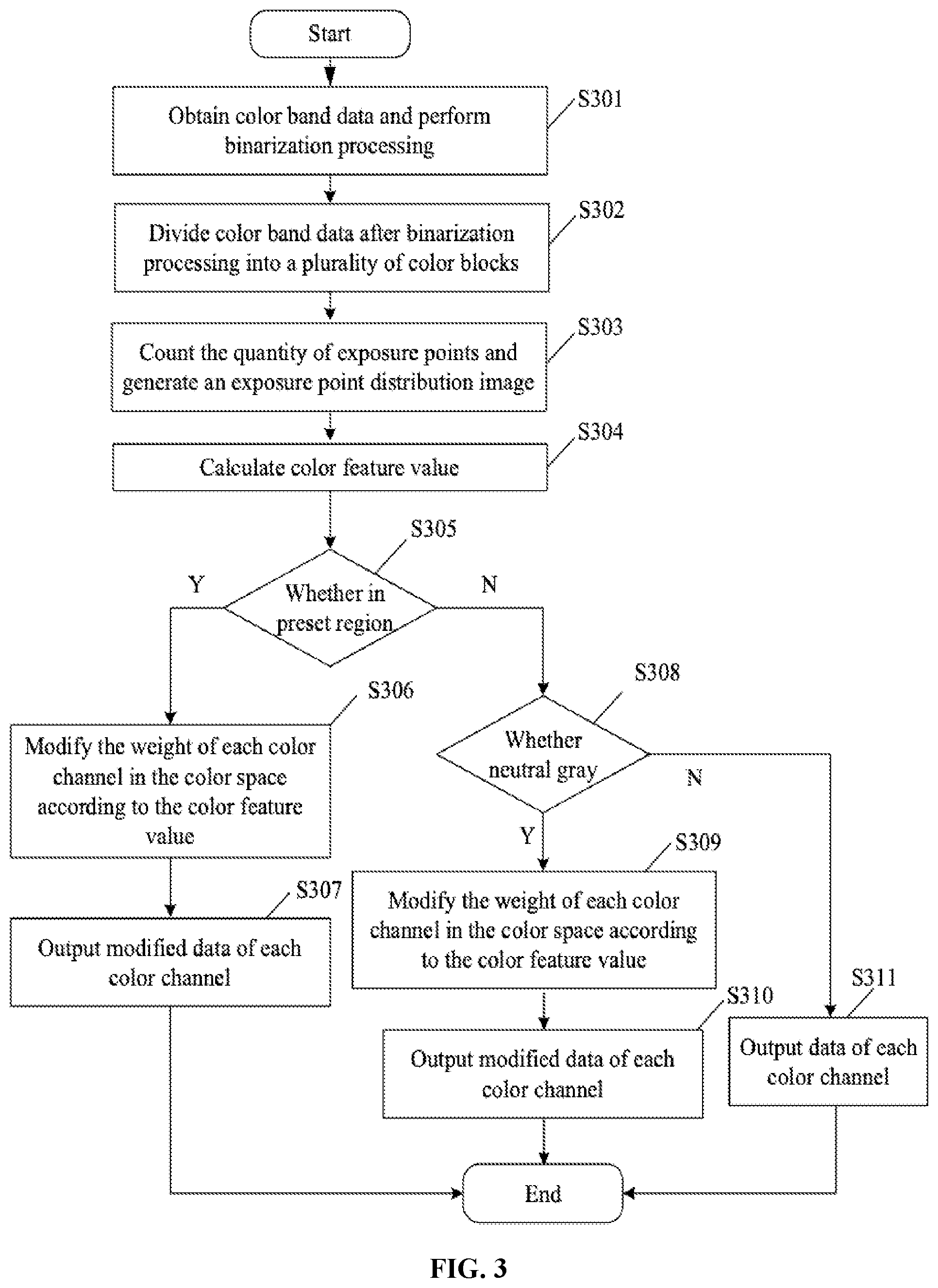 Patent US12101452 Figure 5 – Color enhancement method, image-forming apparatus, and storage medium