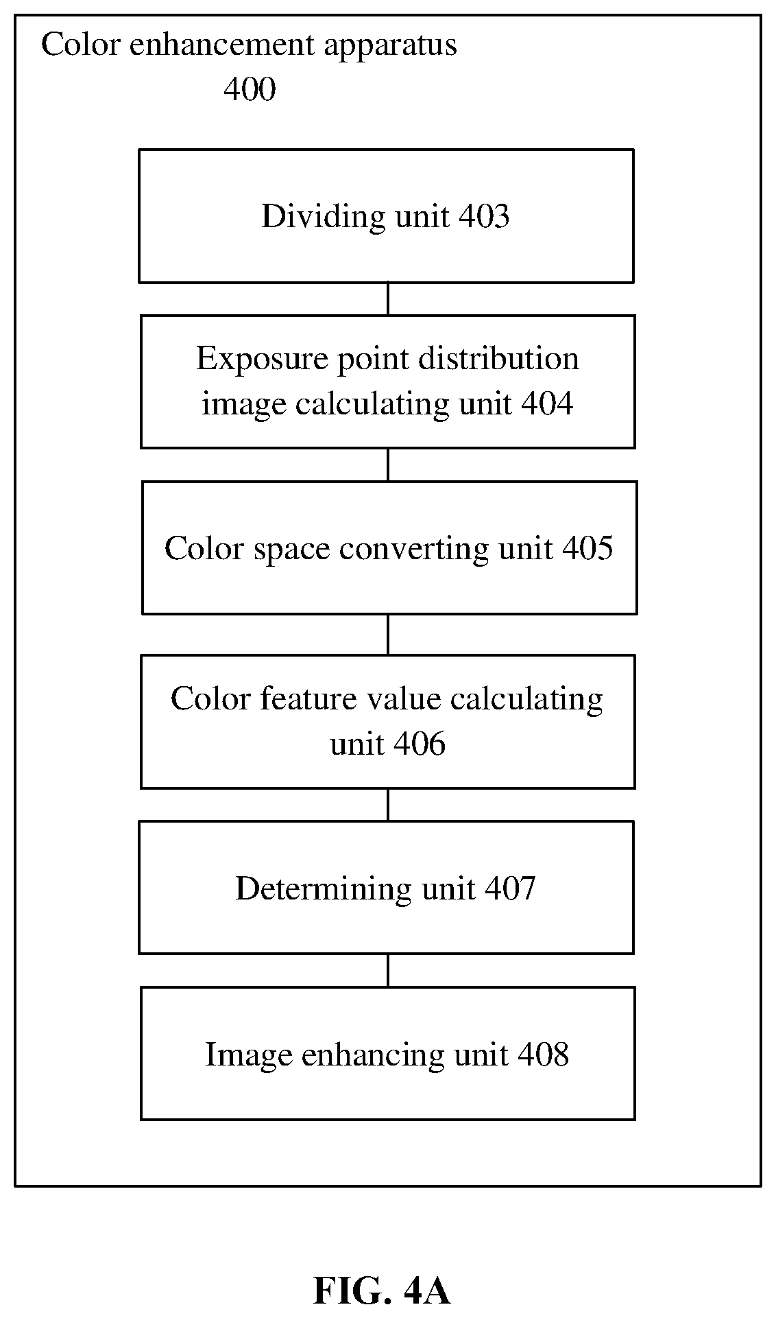 Patent US12101452 Figure 6 – Color enhancement method, image-forming apparatus, and storage medium