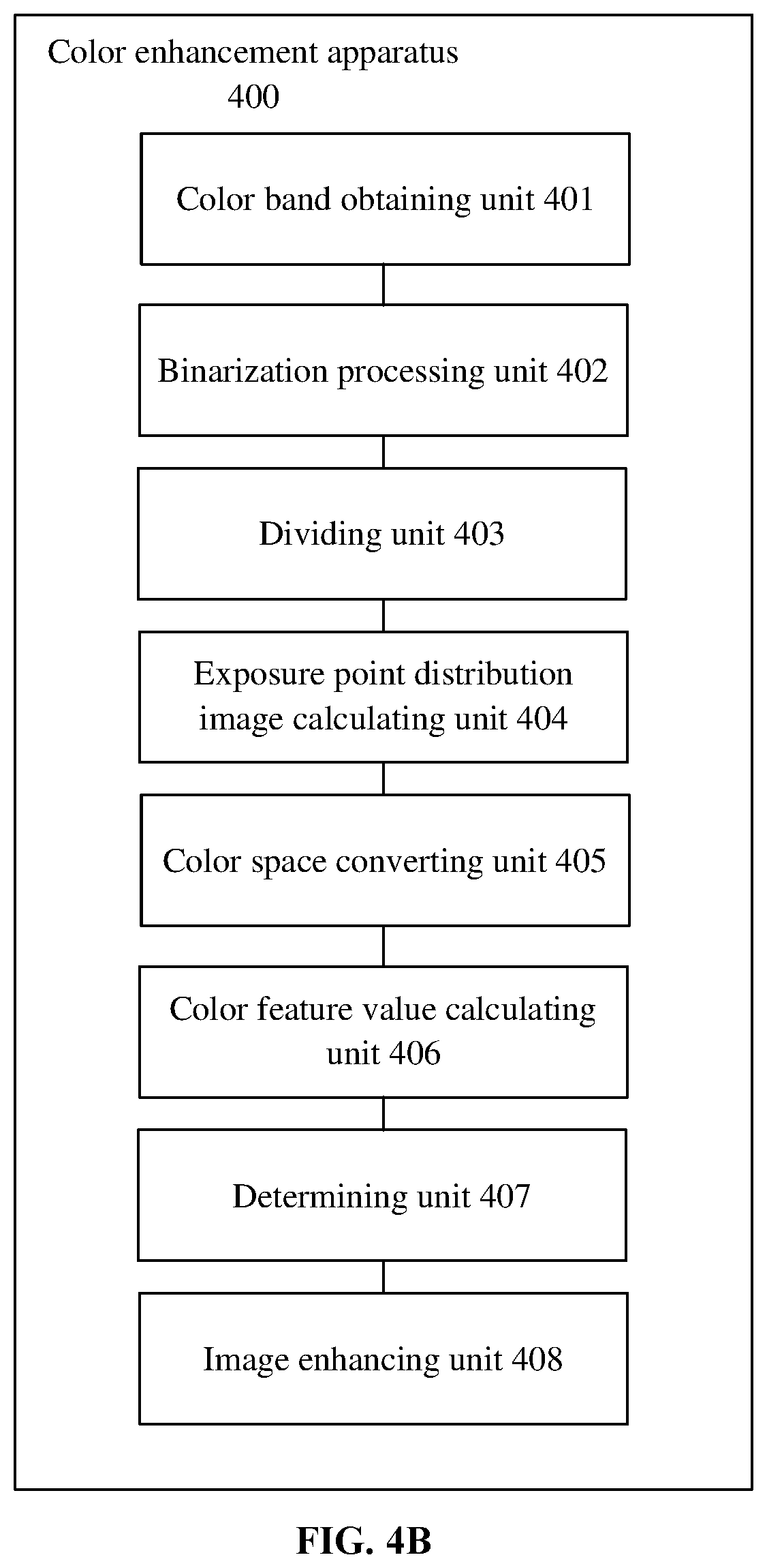 Patent US12101452 Figure 7 – Color enhancement method, image-forming apparatus, and storage medium
