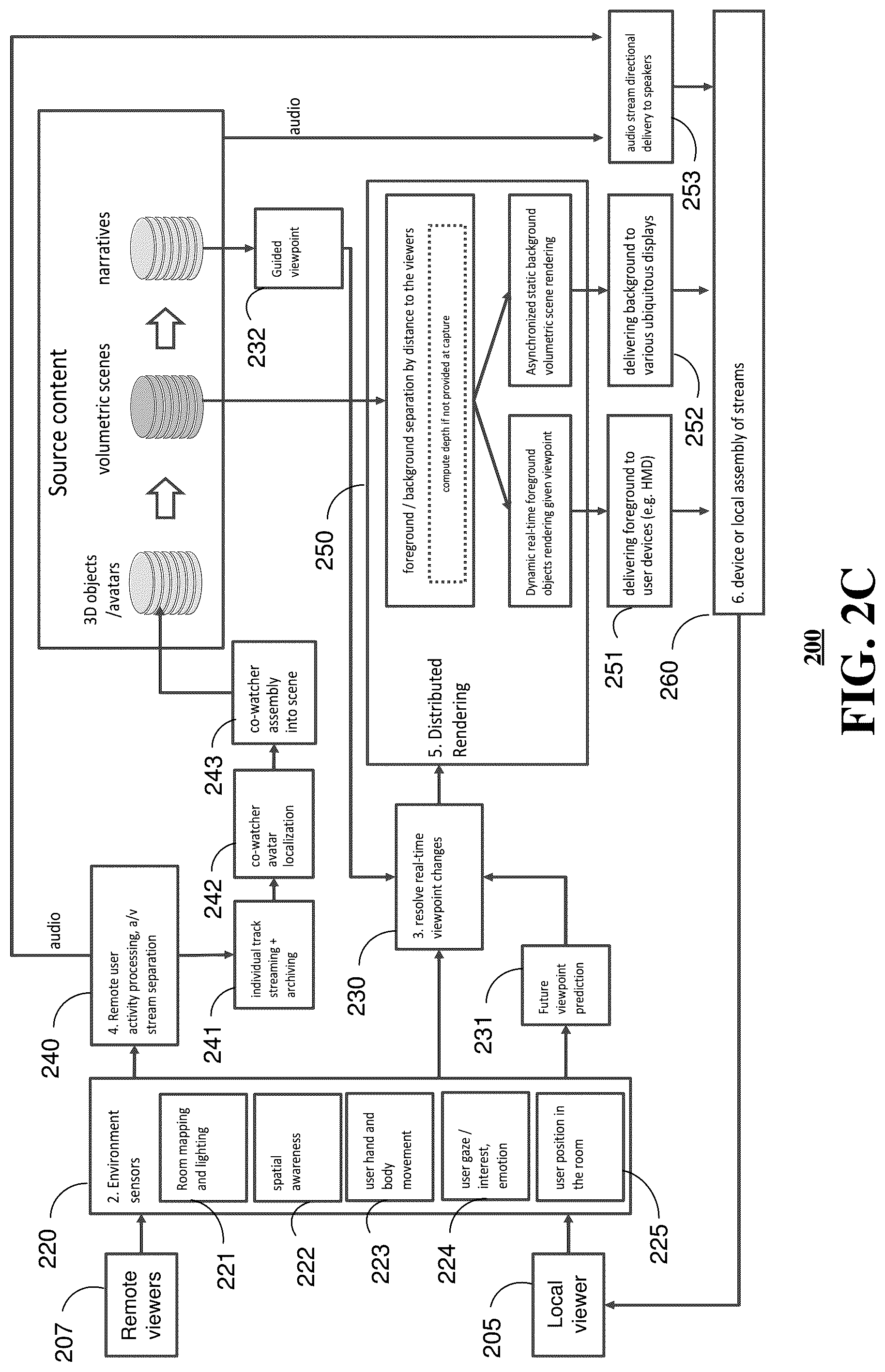 Patent US12101454 Figure 4 – System and method for social immersive content rendering