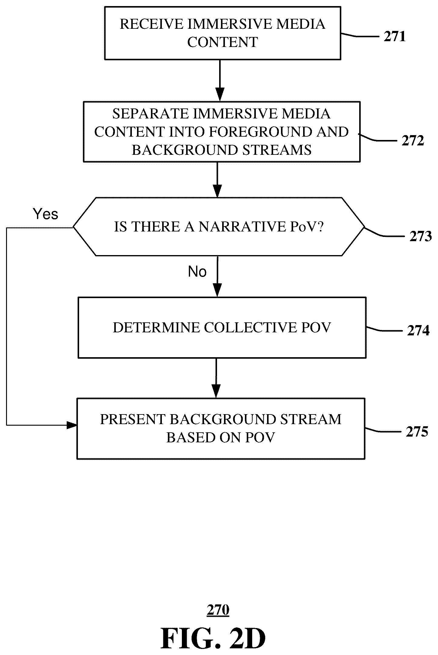 Patent US12101454 Figure 5 – System and method for social immersive content rendering