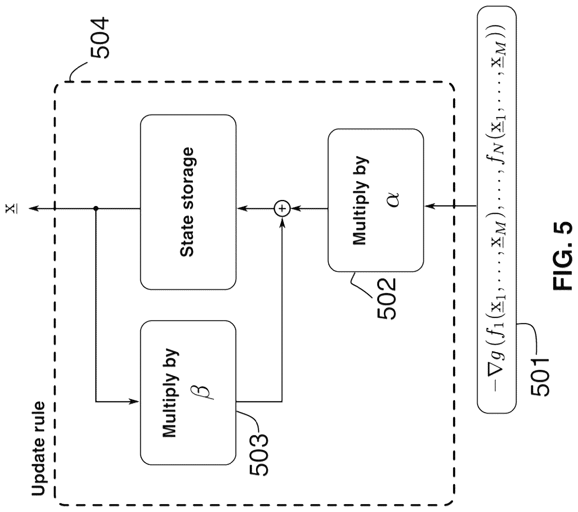 Patent US12101456 Figure 5 – Multi-view displays and associated systems and methods