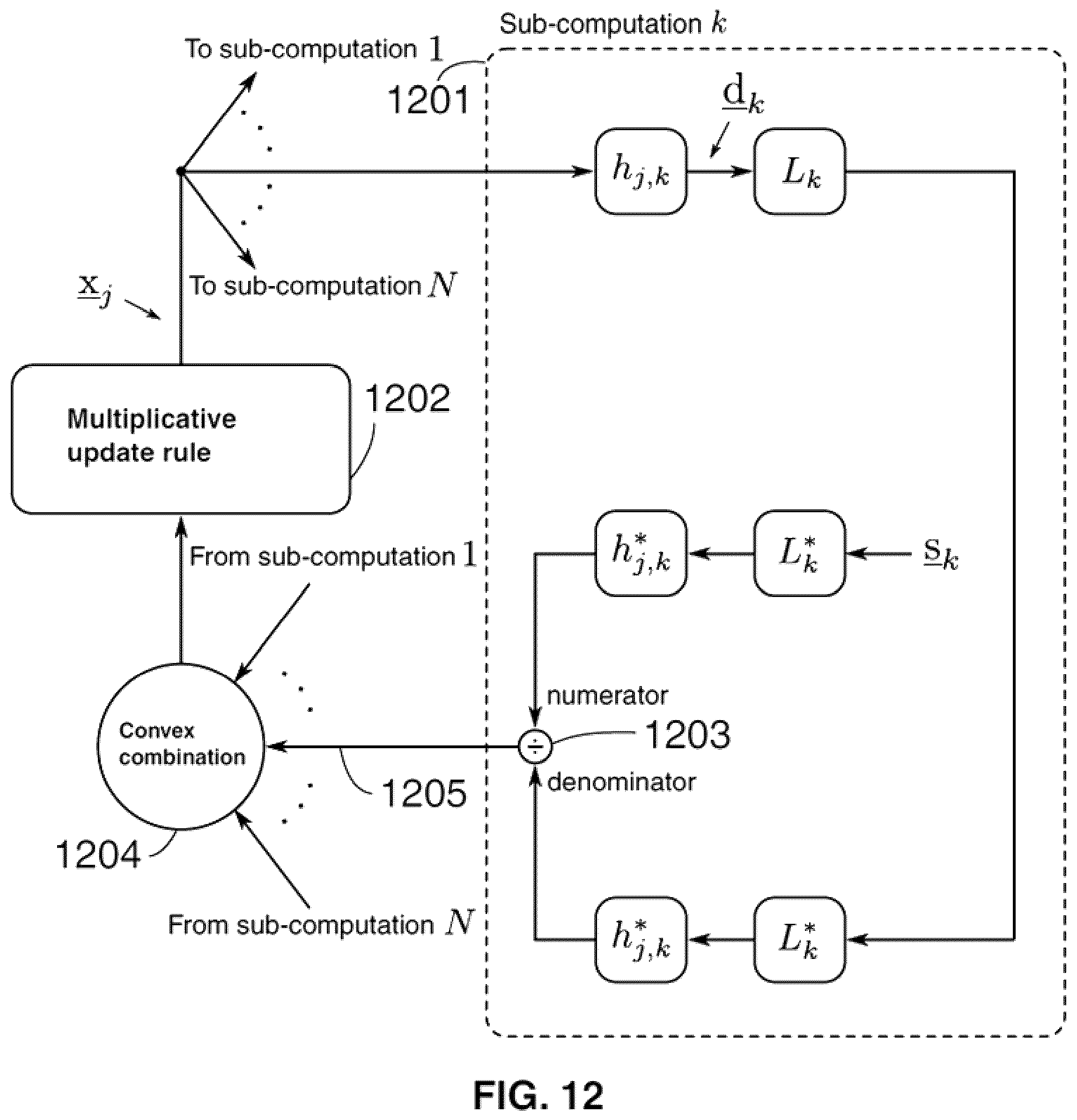 Patent US12101456 Figure 10 – Multi-view displays and associated systems and methods