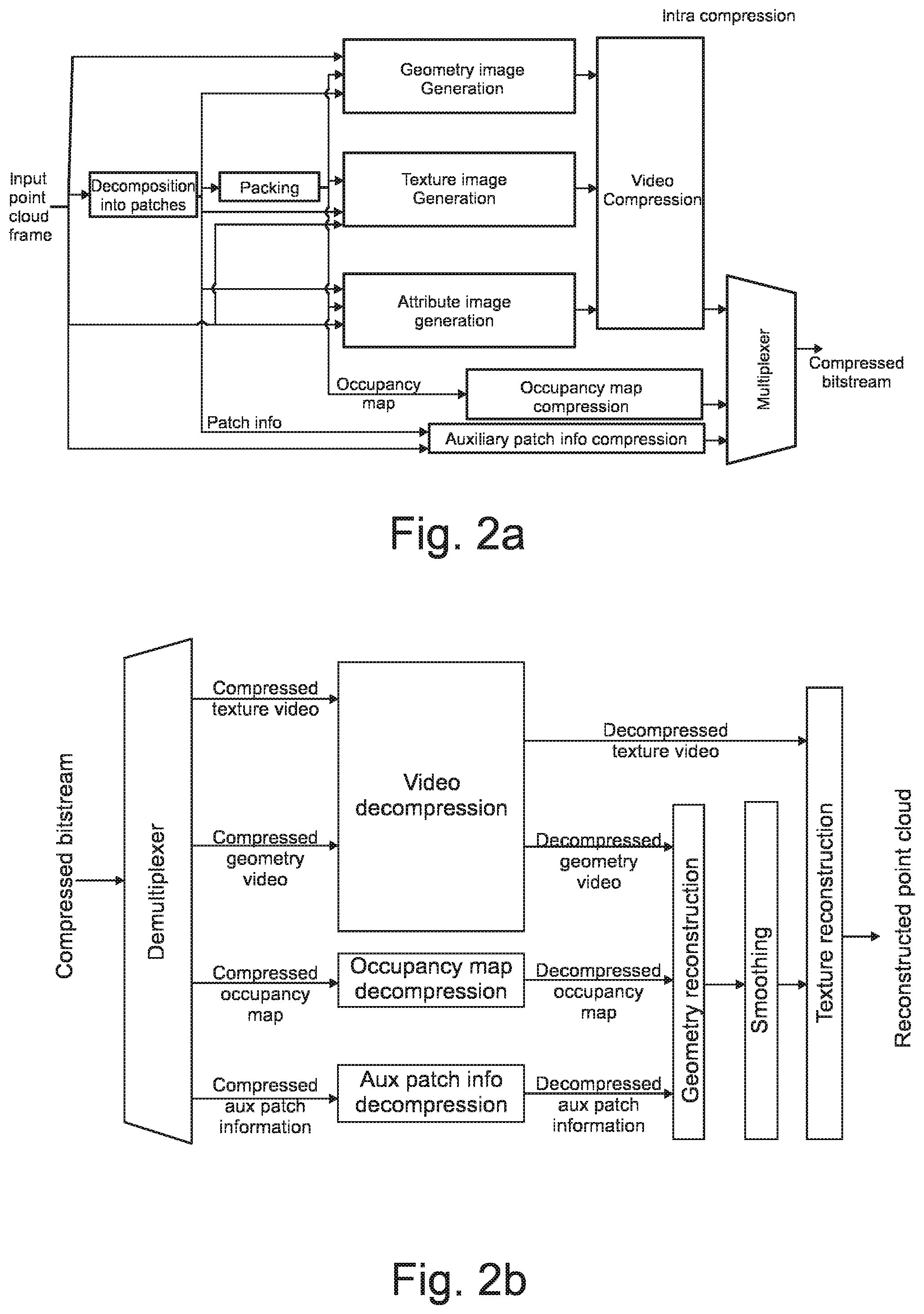 Patent US12101457 Figure 2 – Apparatus, a method and a computer program for volumetric video
