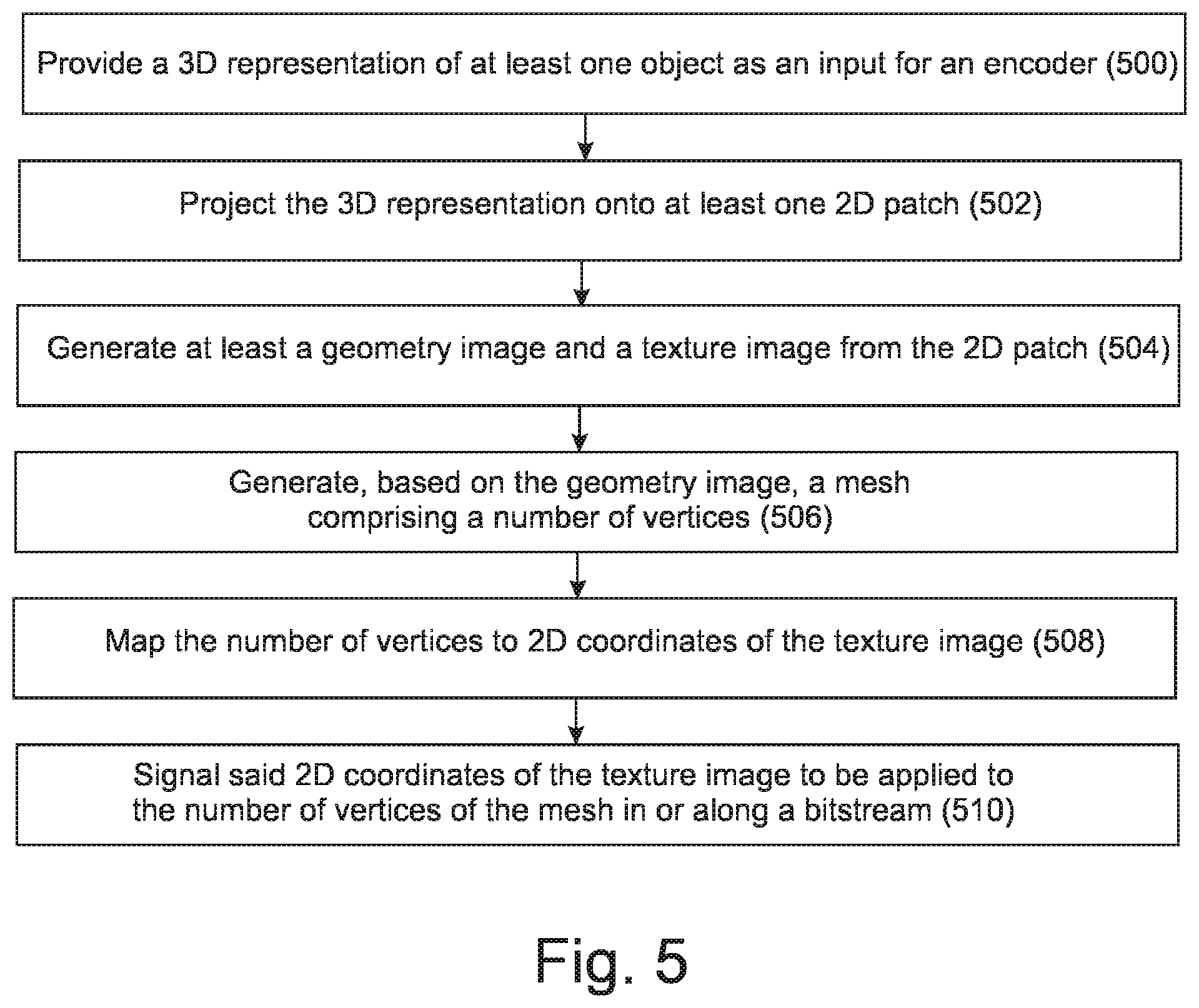 Patent US12101457 Figure 5 – Apparatus, a method and a computer program for volumetric video