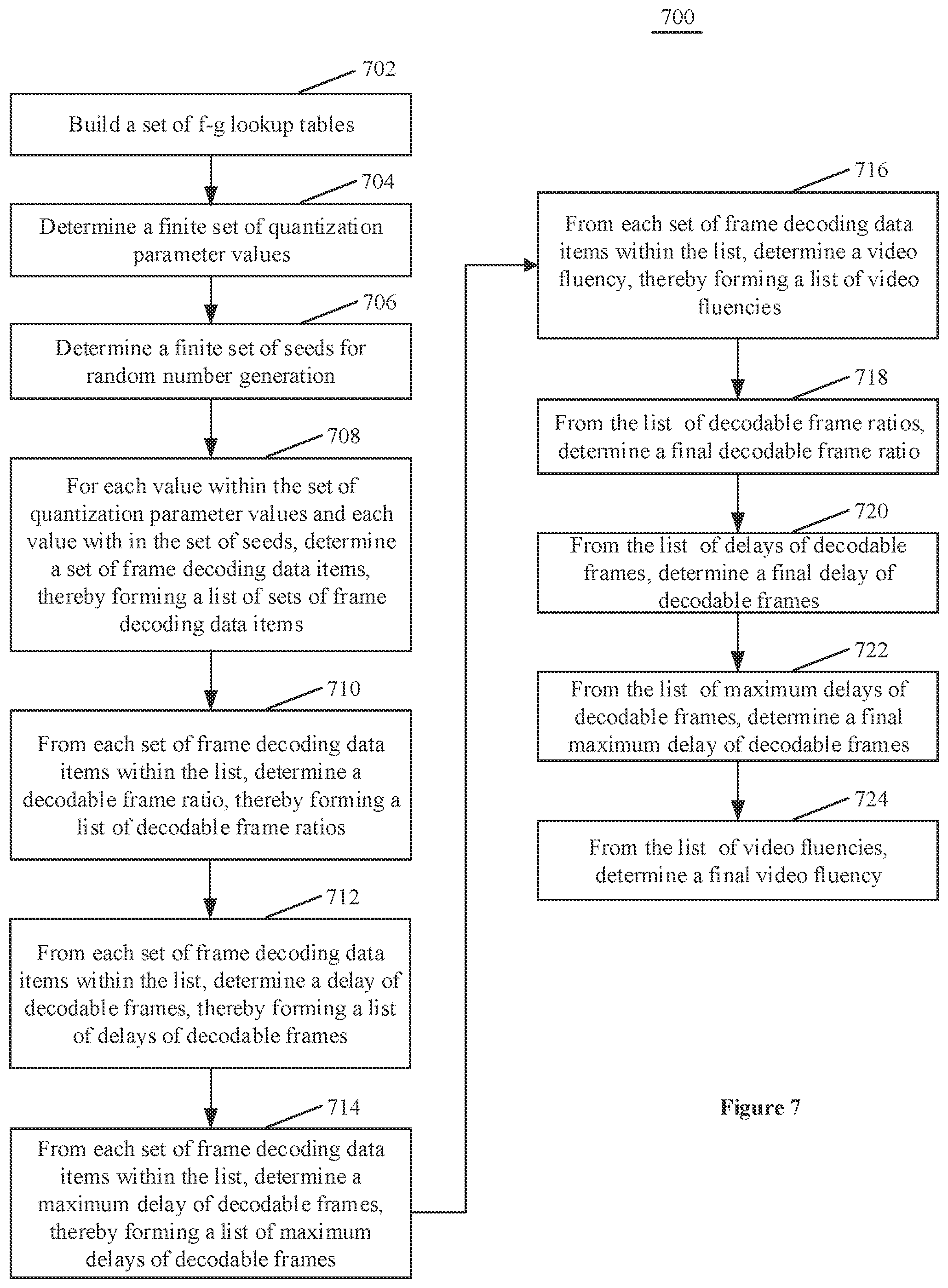Patent US12101458 Figure 7 – System and method for determining video codec performance in real-time communication over internet