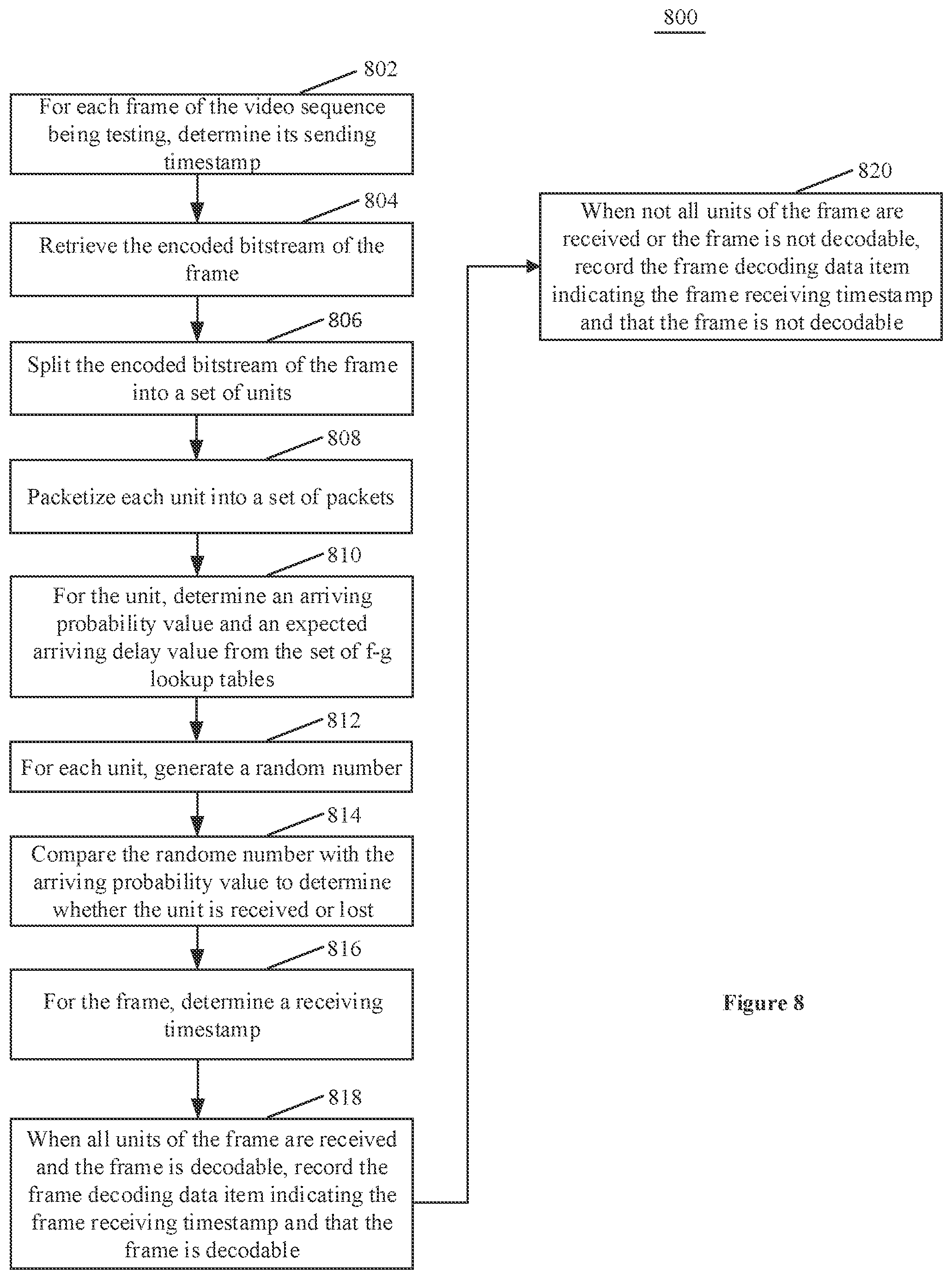 Patent US12101458 Figure 8 – System and method for determining video codec performance in real-time communication over internet