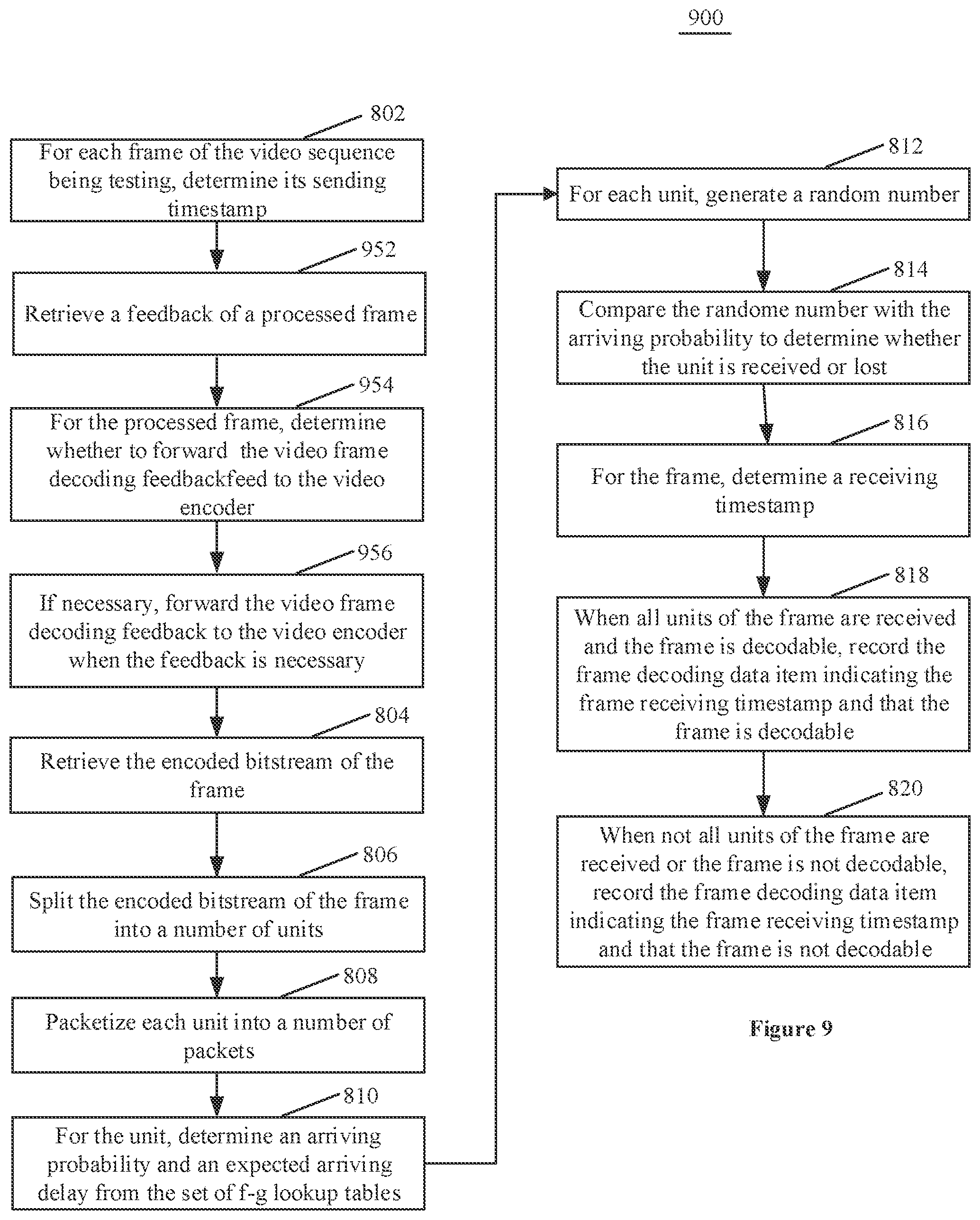 Patent US12101458 Figure 9 – System and method for determining video codec performance in real-time communication over internet
