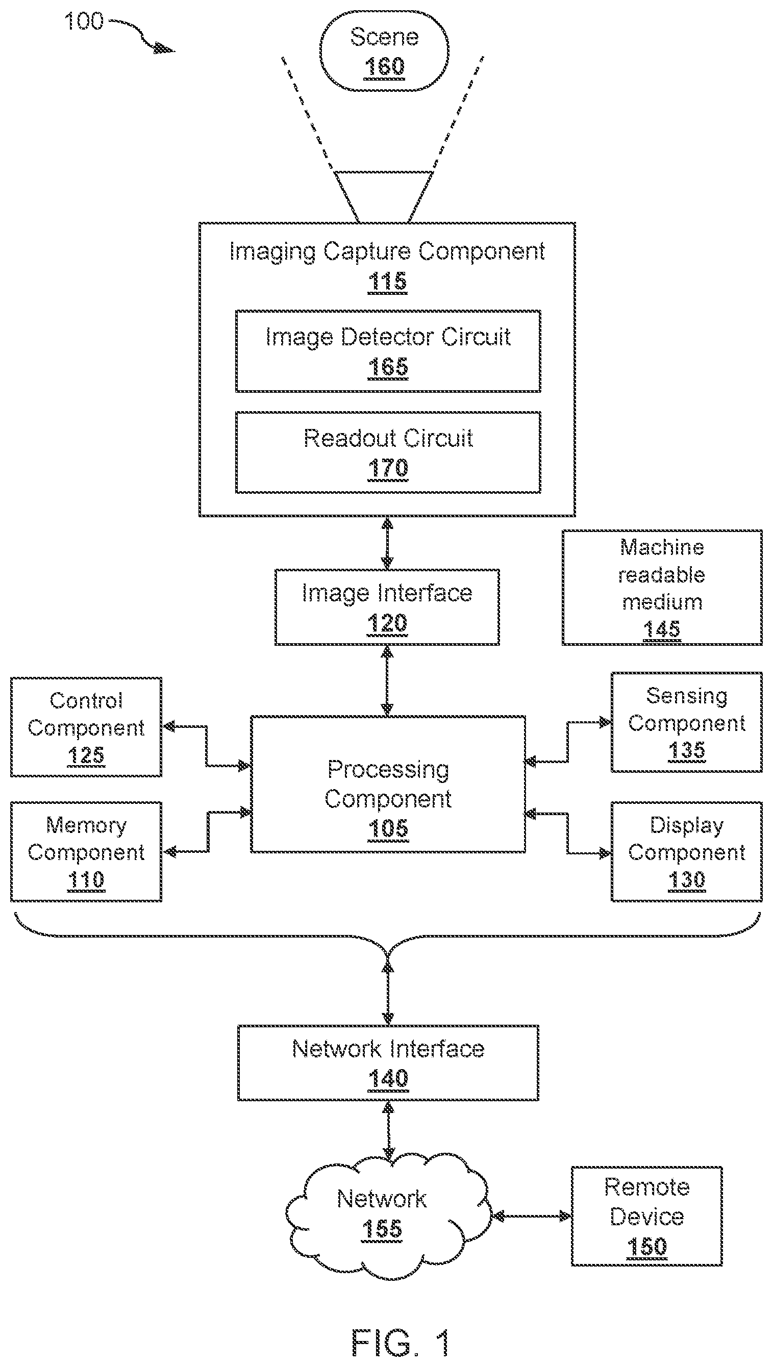 Patent US12101459 Figure 1 – Imager health monitoring systems and methods
